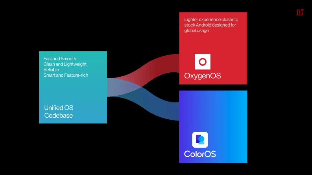 [New Build] Android 13 Developer Preview Program for the OnePlus 10 Pro
