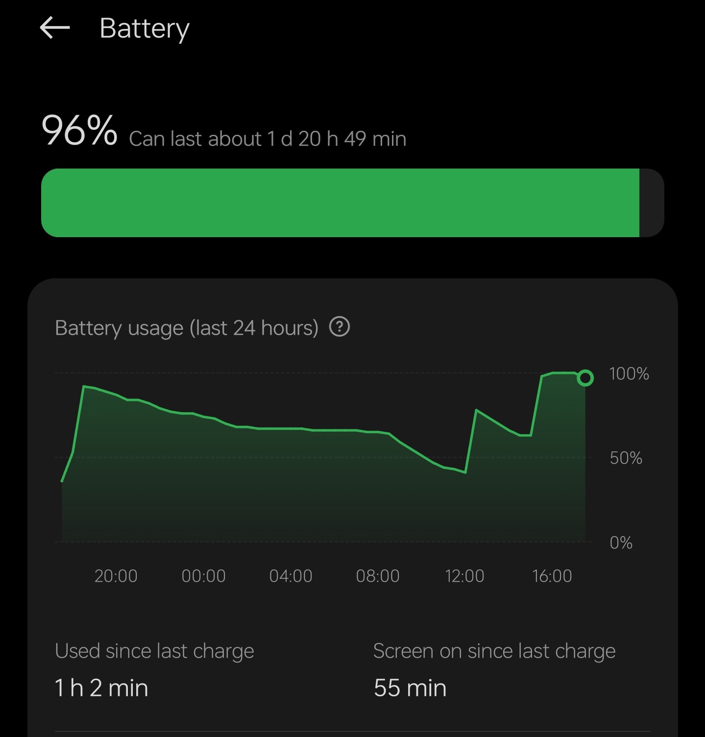 My OnePlus 11R battery stuck at 100%. Any solution?