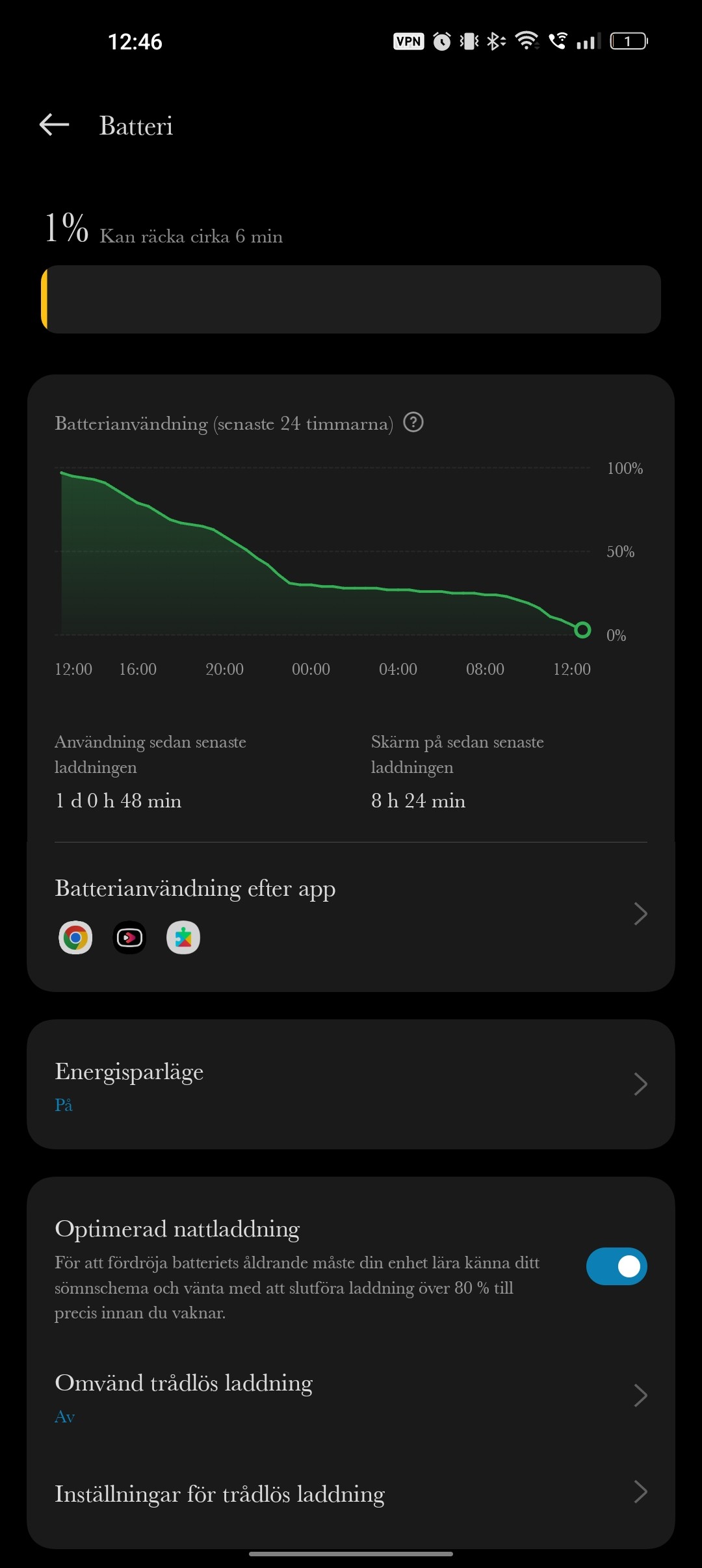 OnePlus 9 pro What is your 9 pro Screen on time Is mine okay