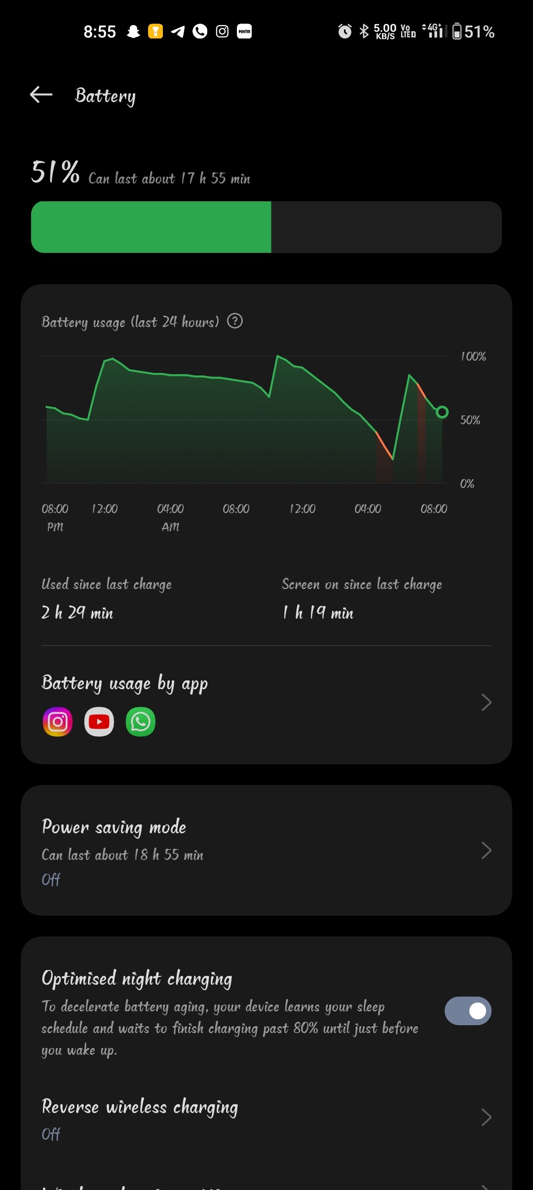 OnePlus 9 pro What is your 9 pro Screen on time Is mine okay