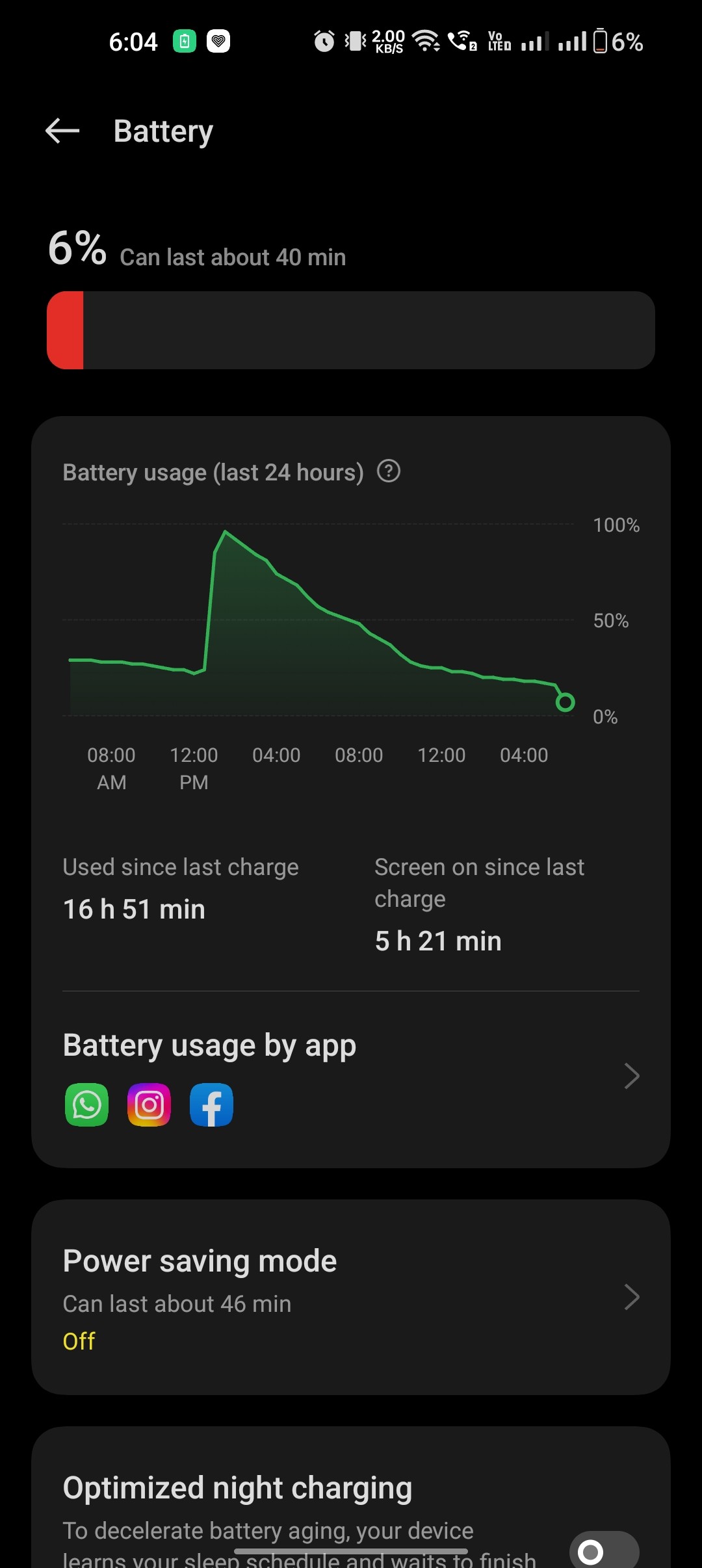 OnePlus 9 pro What is your 9 pro Screen on time Is mine okay
