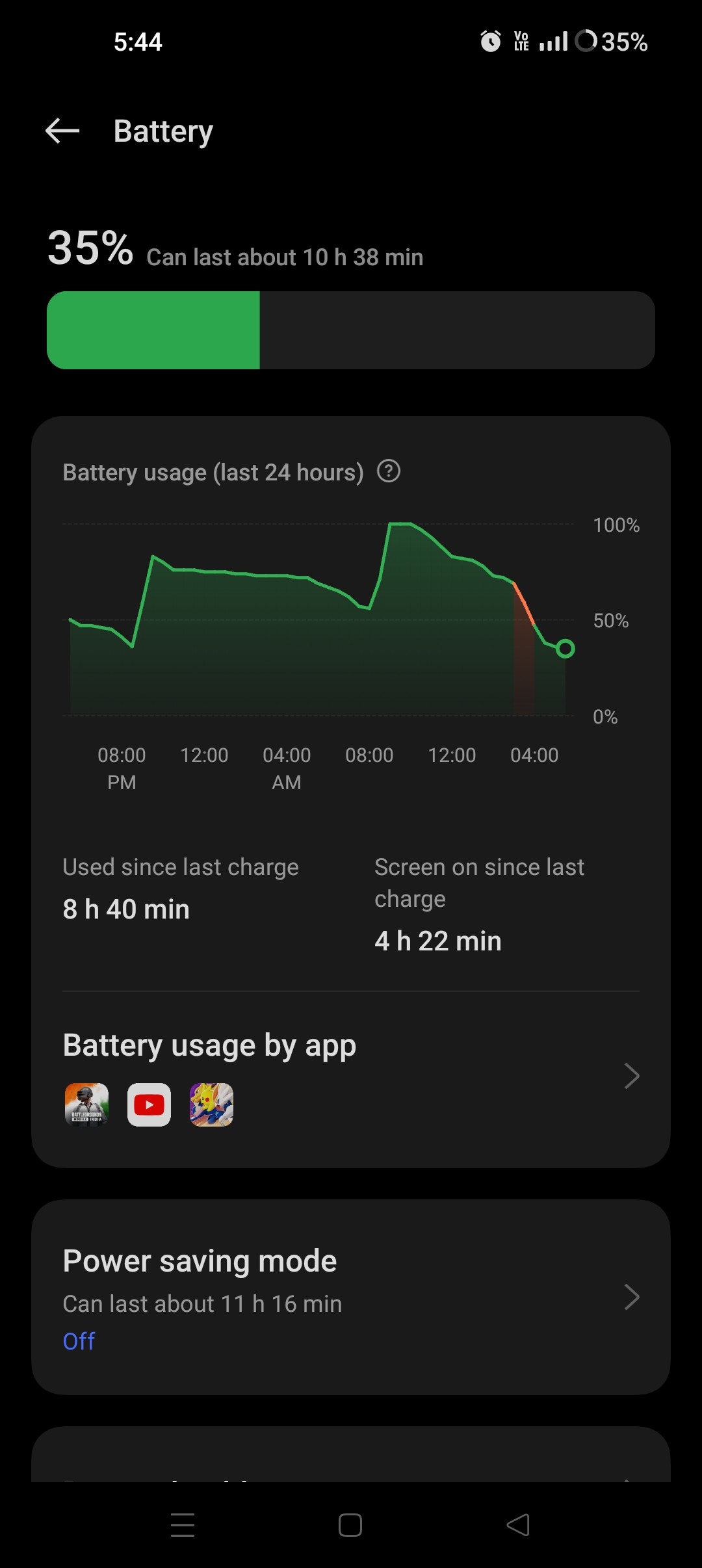 Are you facing battery issues after update in OnePlus 11R