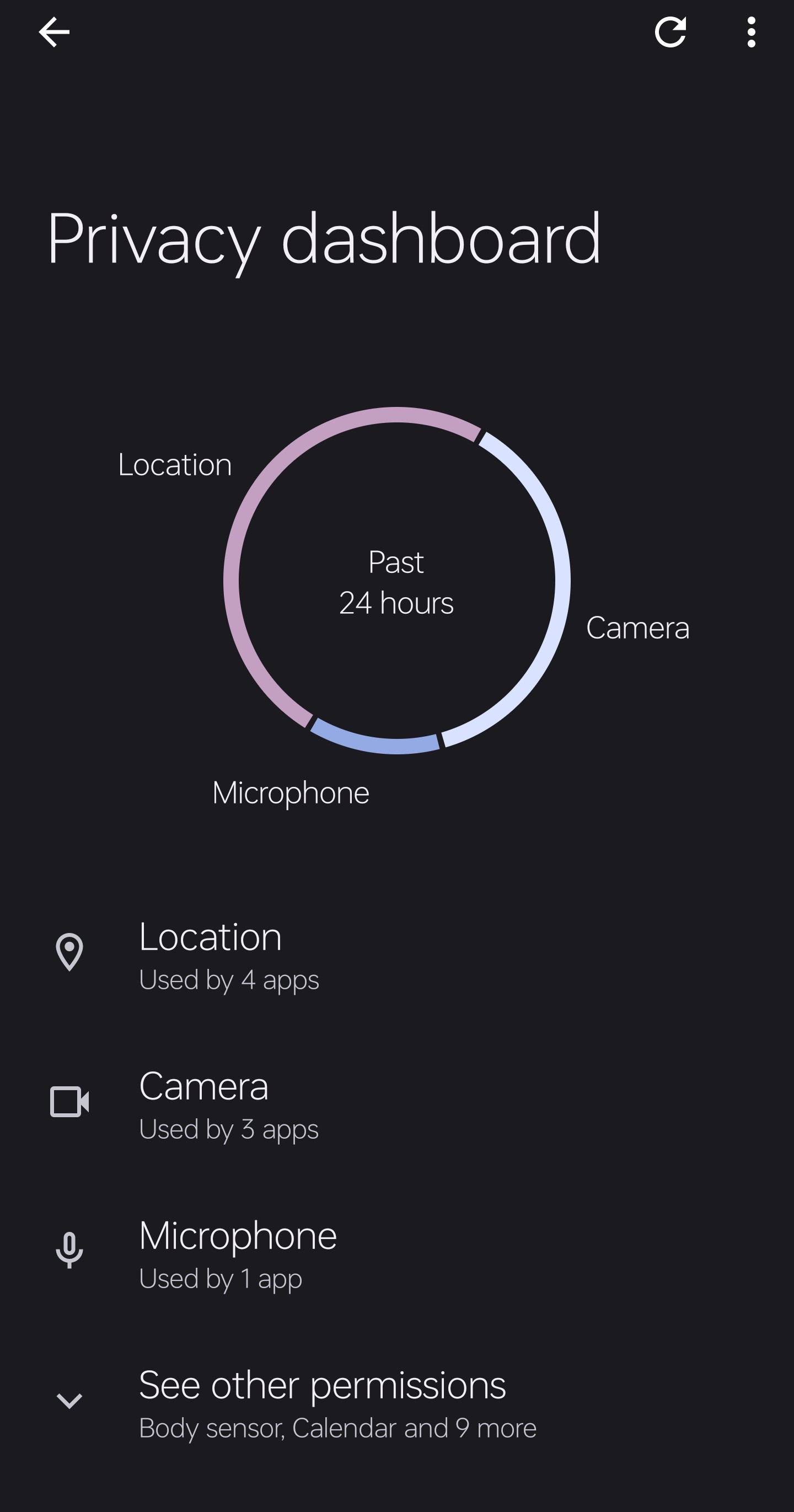 Camera access is not off since the last 3-4 days unless acce