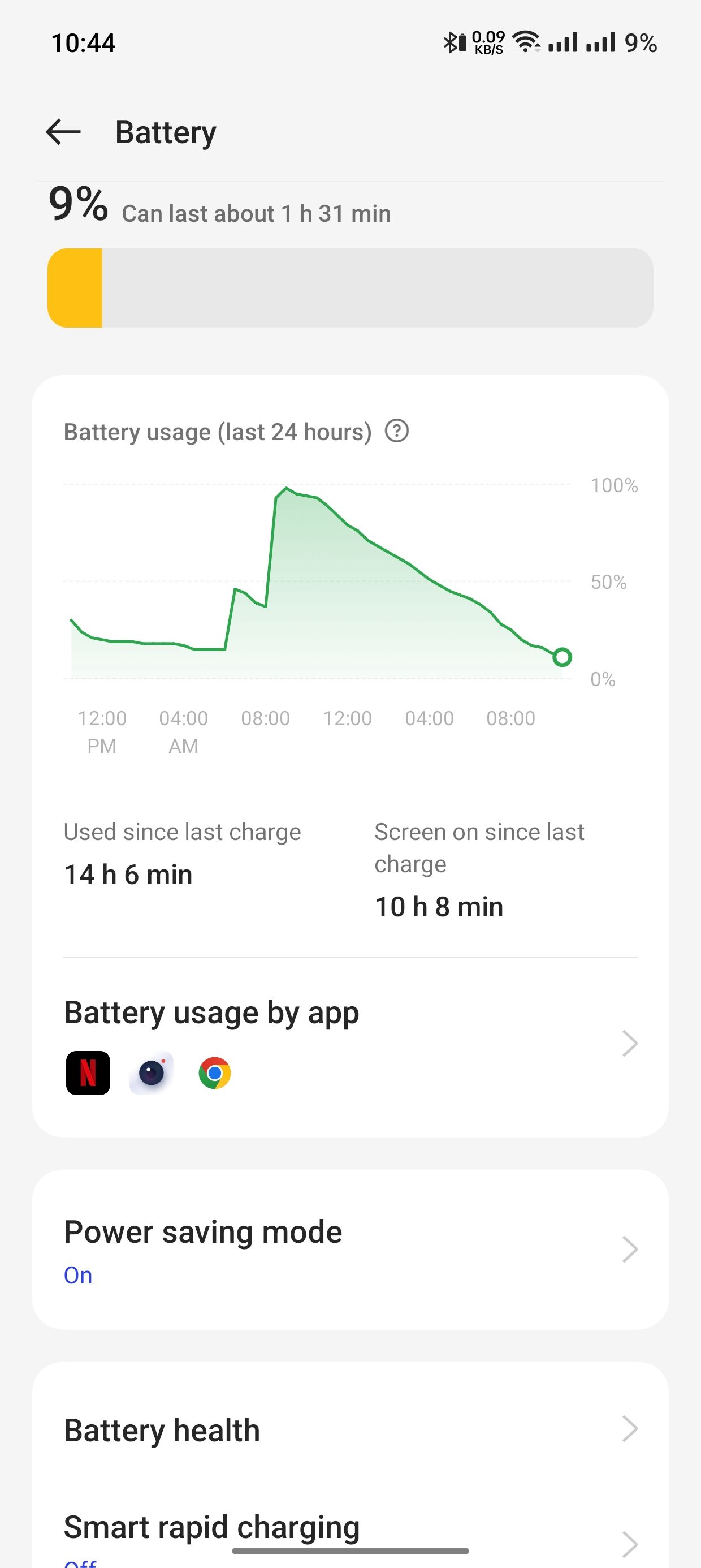 Oneplus 11r Battery Life