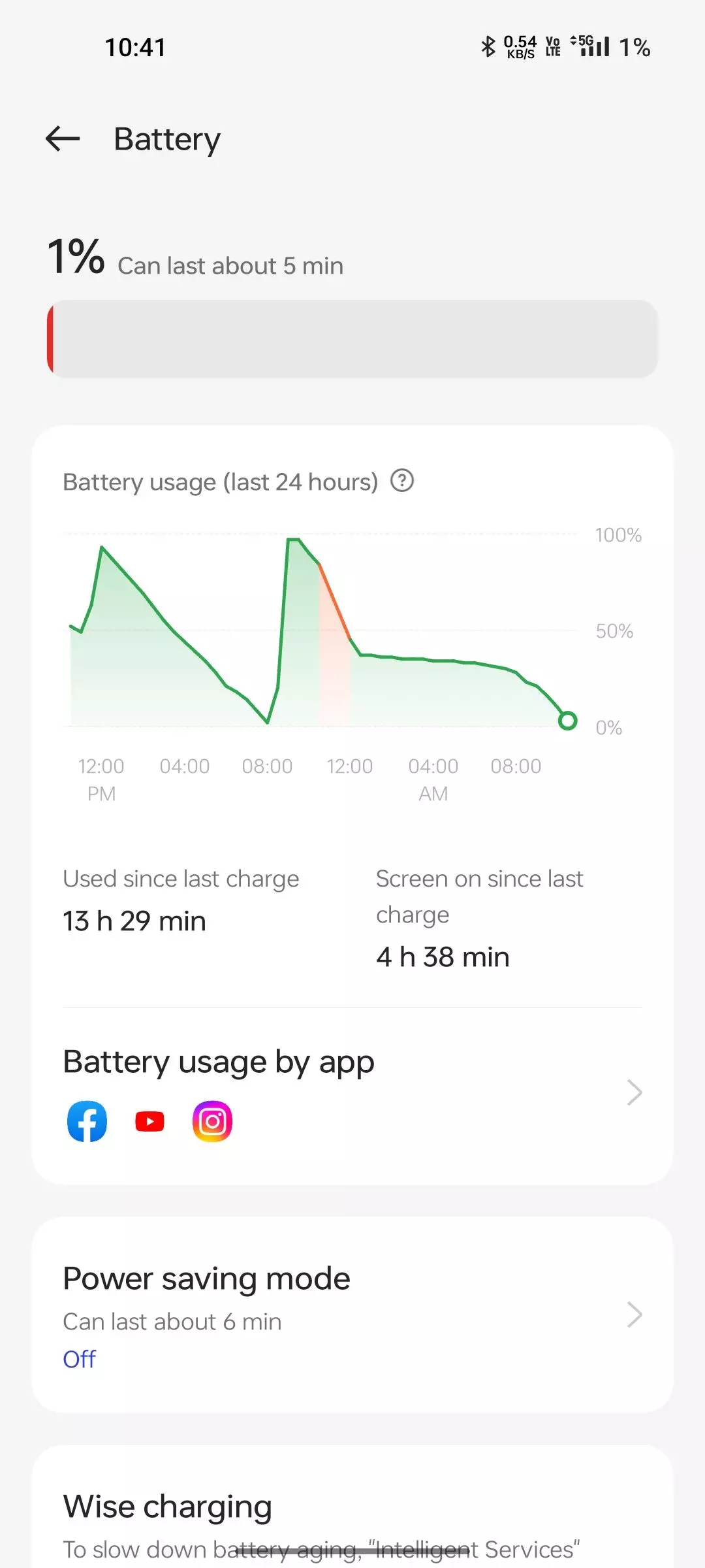 Battery draining issue it's very very bad in OnePlus 9rt 😭