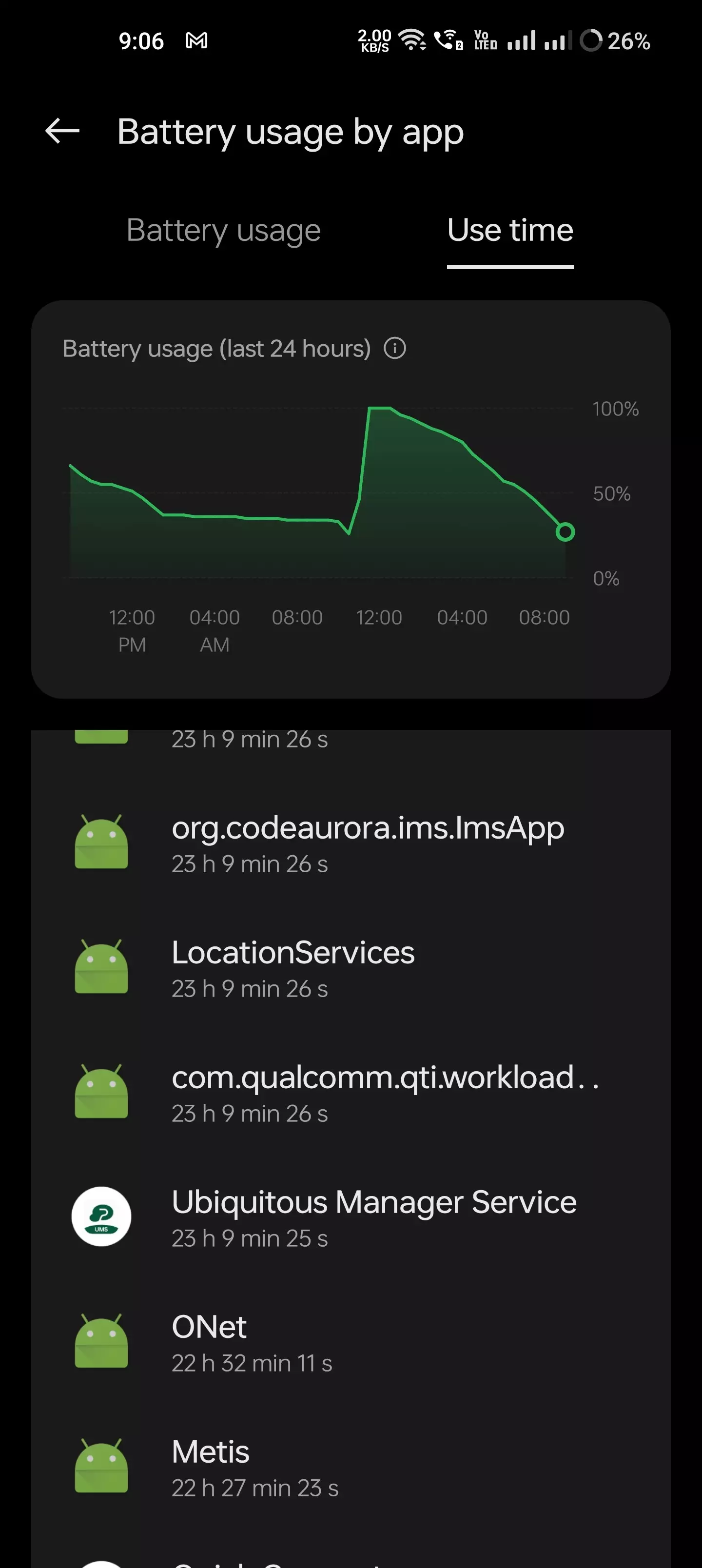 Curated visual reference: Visual Reference: What Is Ubiquitous Manager Service Can Anyone Let Me Know
