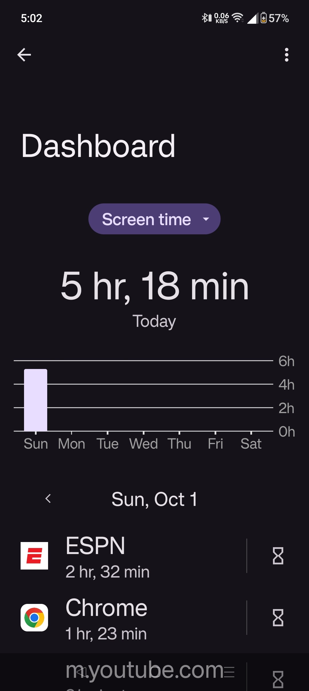 Great on screen time with recent update