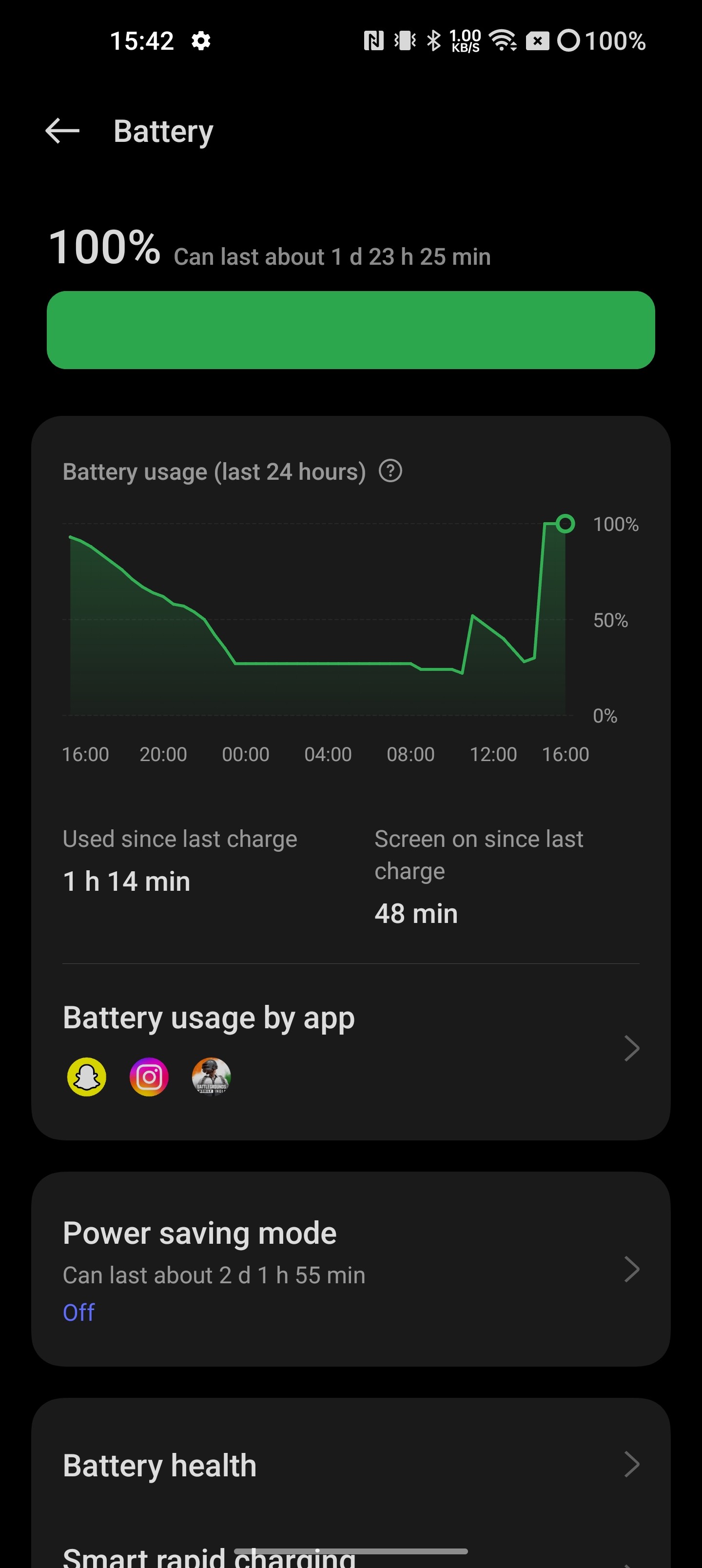 battery still remain to 100% after 1 hour of full recharge and usage