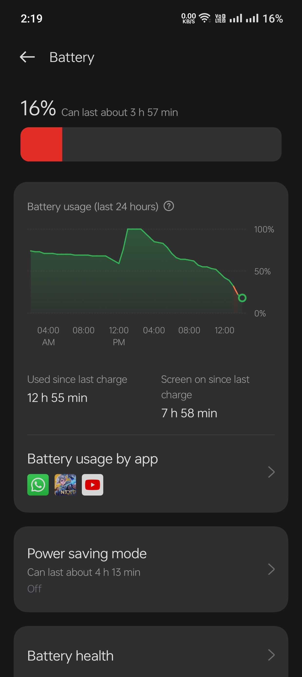 ONEPLUS 11R Solar Red Variant Heating & Battery Drain Issue