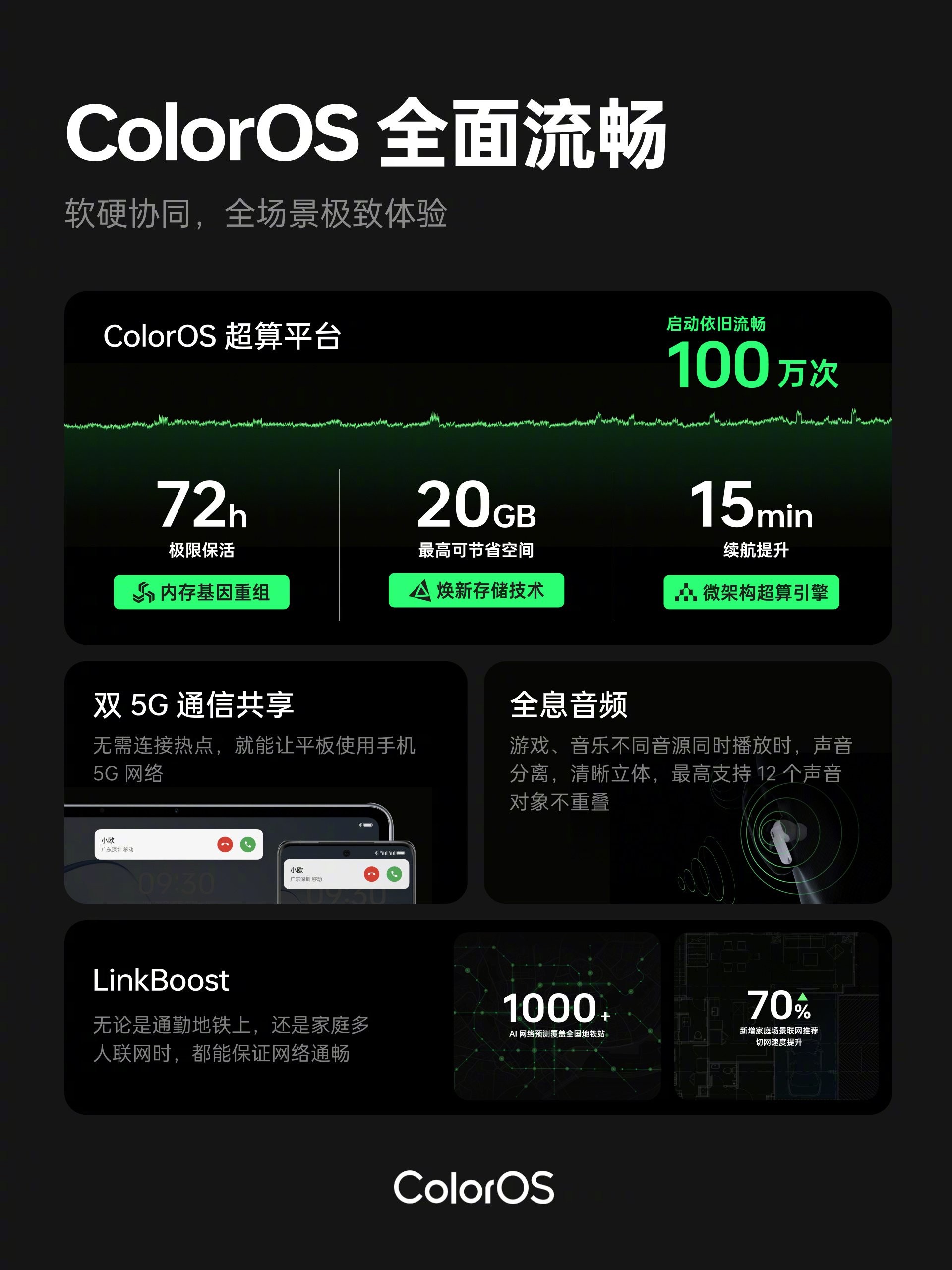 The Official Color OS 14 All features