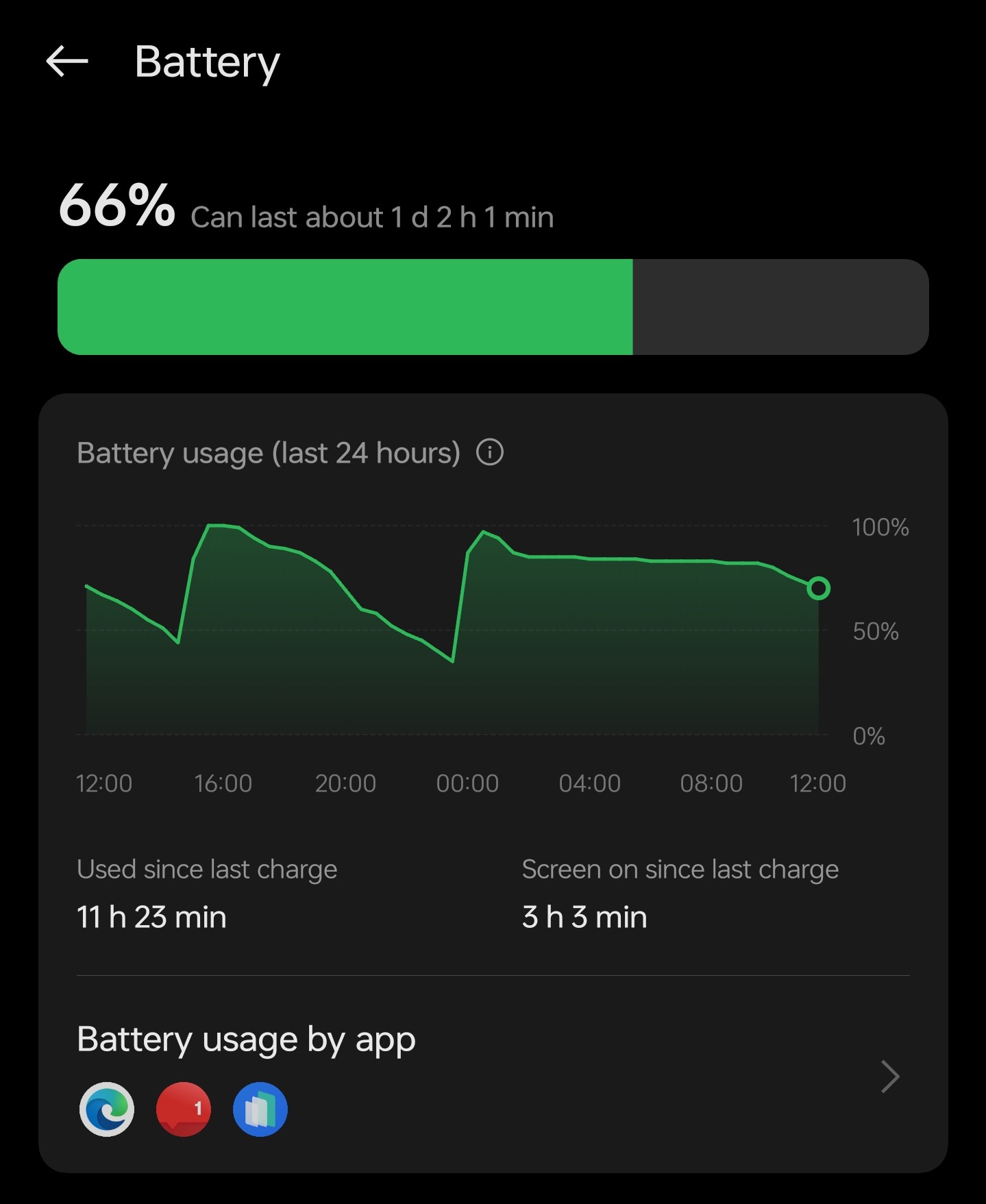 Battery drain issue after Android 14 update