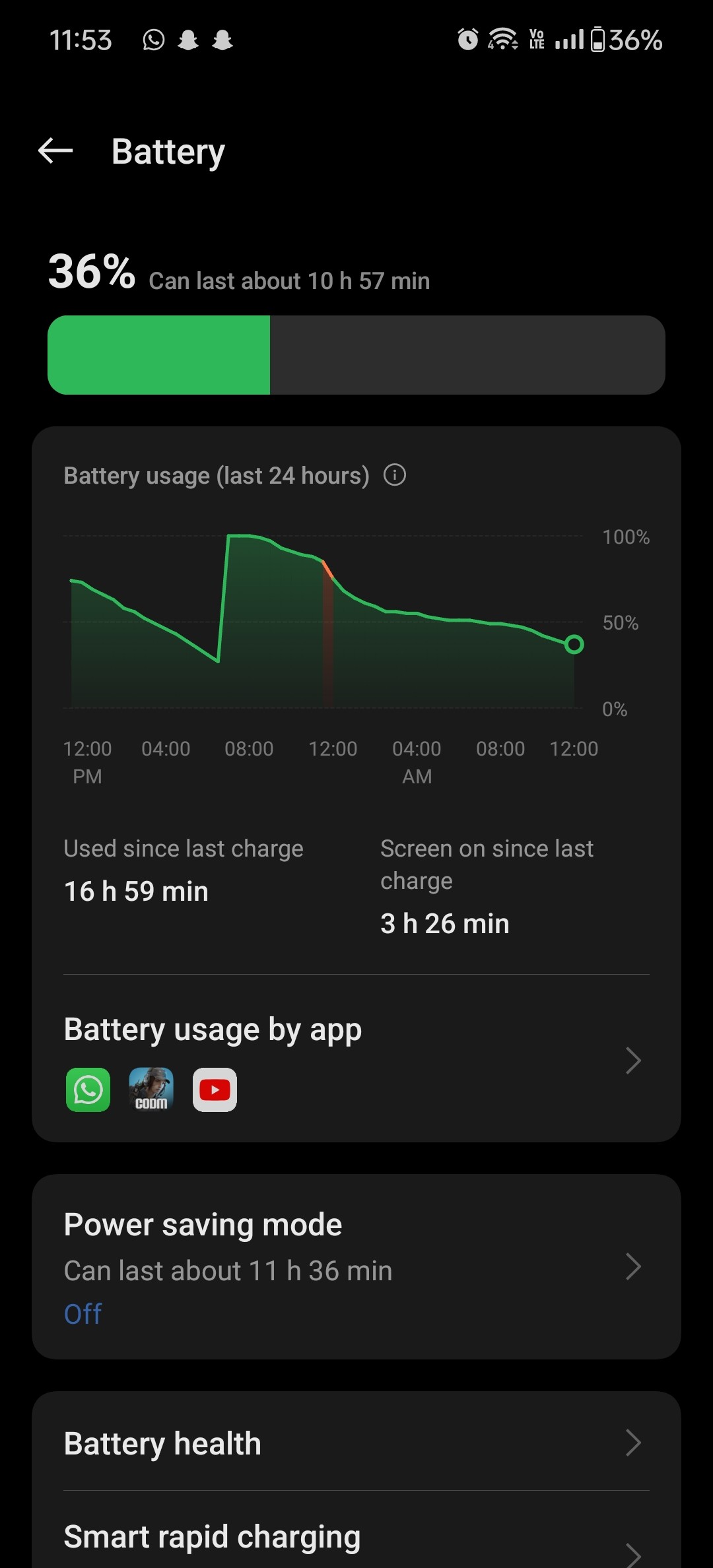 OnePlus 12r after new software update battery drain very fas