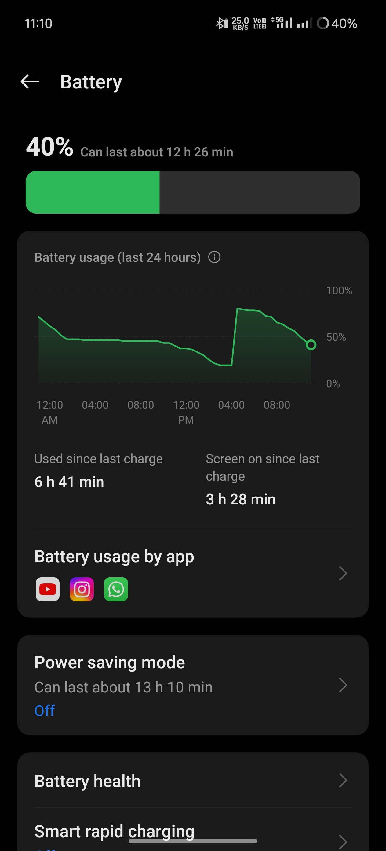 OnePlus 12r after new software update battery drain very fas