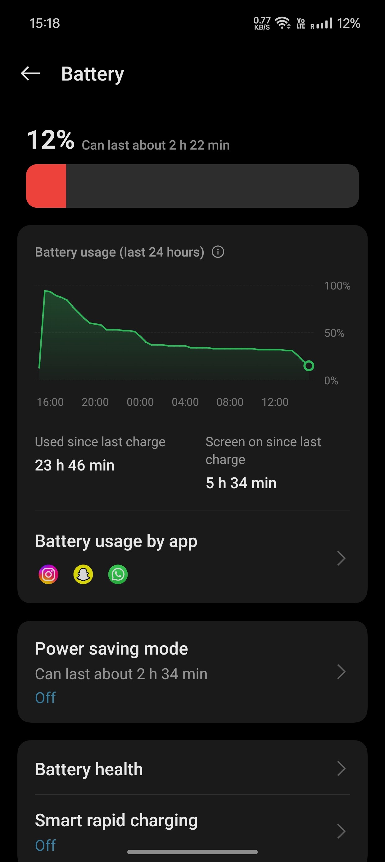 OnePlus 11r giving poor battery backup.. despite updating to