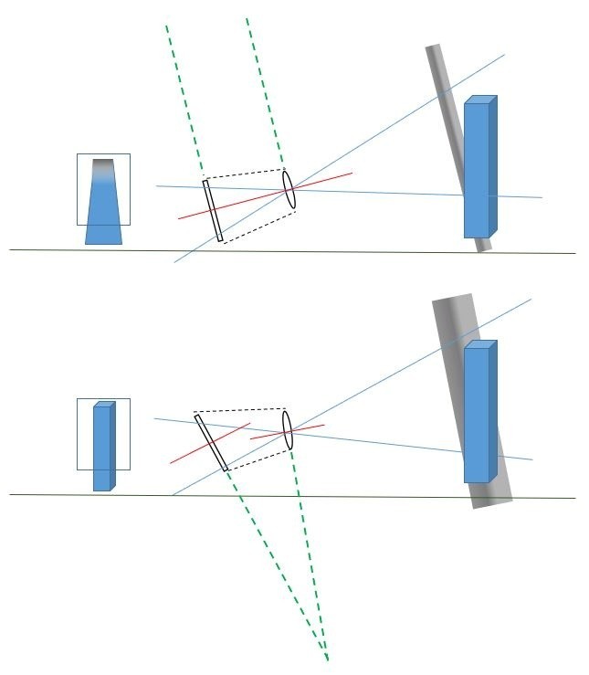 Tilt-Shift explained