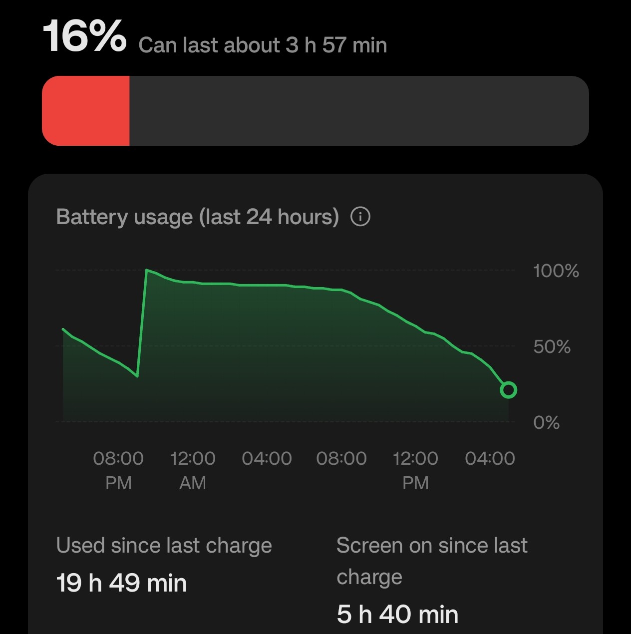 Why my OnePlus 12r battery is draining quickly. Is everyone facing the ...