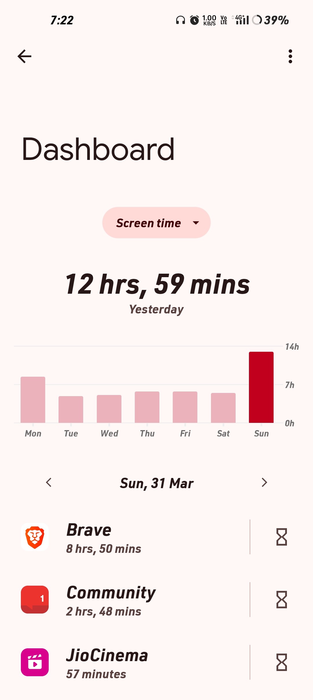 What's your highest screen time mine is 3hrs 7min