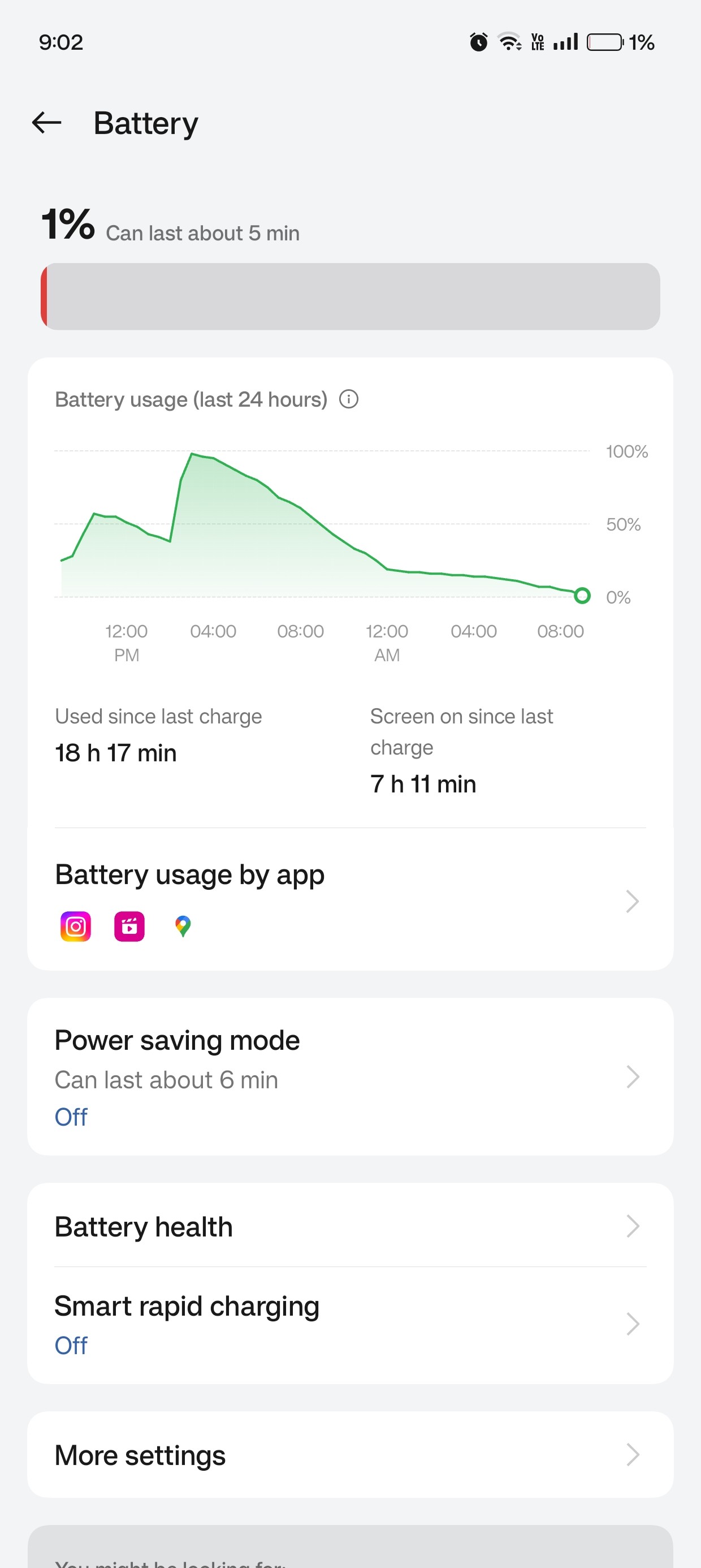 Battery life on my OnePlus 11R