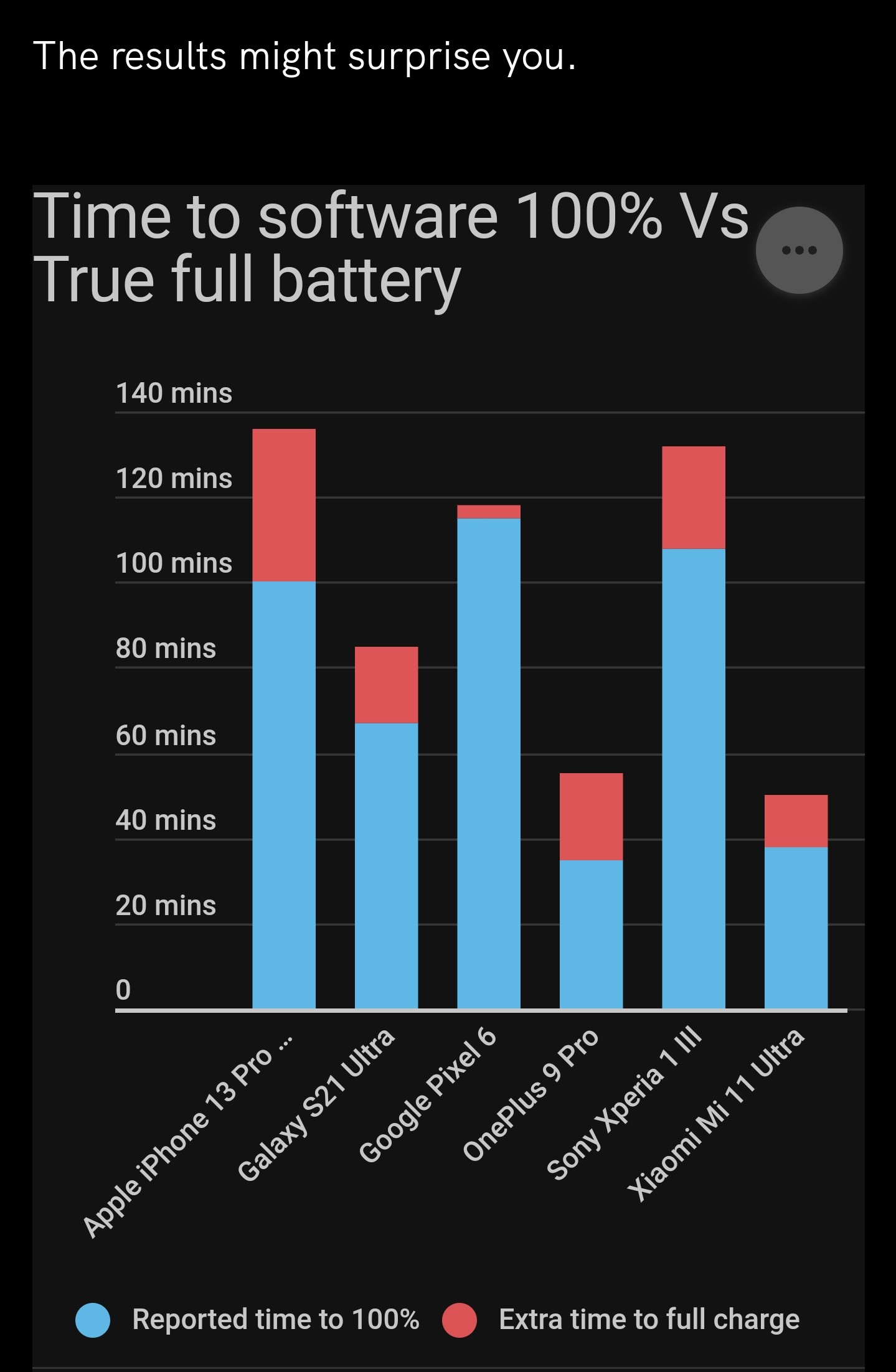 OnePlus 11R Performance & Battery Drain Issue