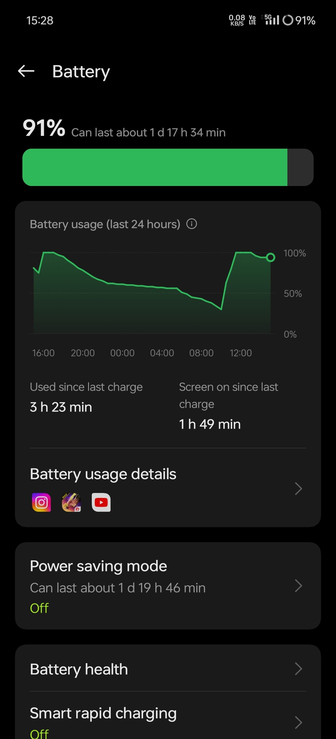OnePlus 12r after new software update battery drain very fas