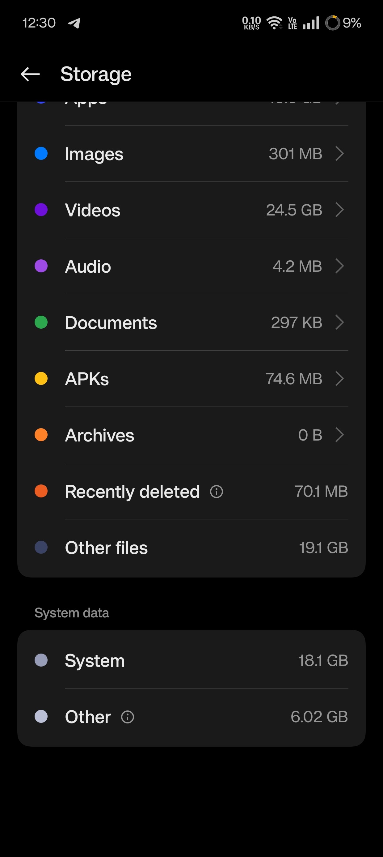 Too much storage occupied 11R 128GB