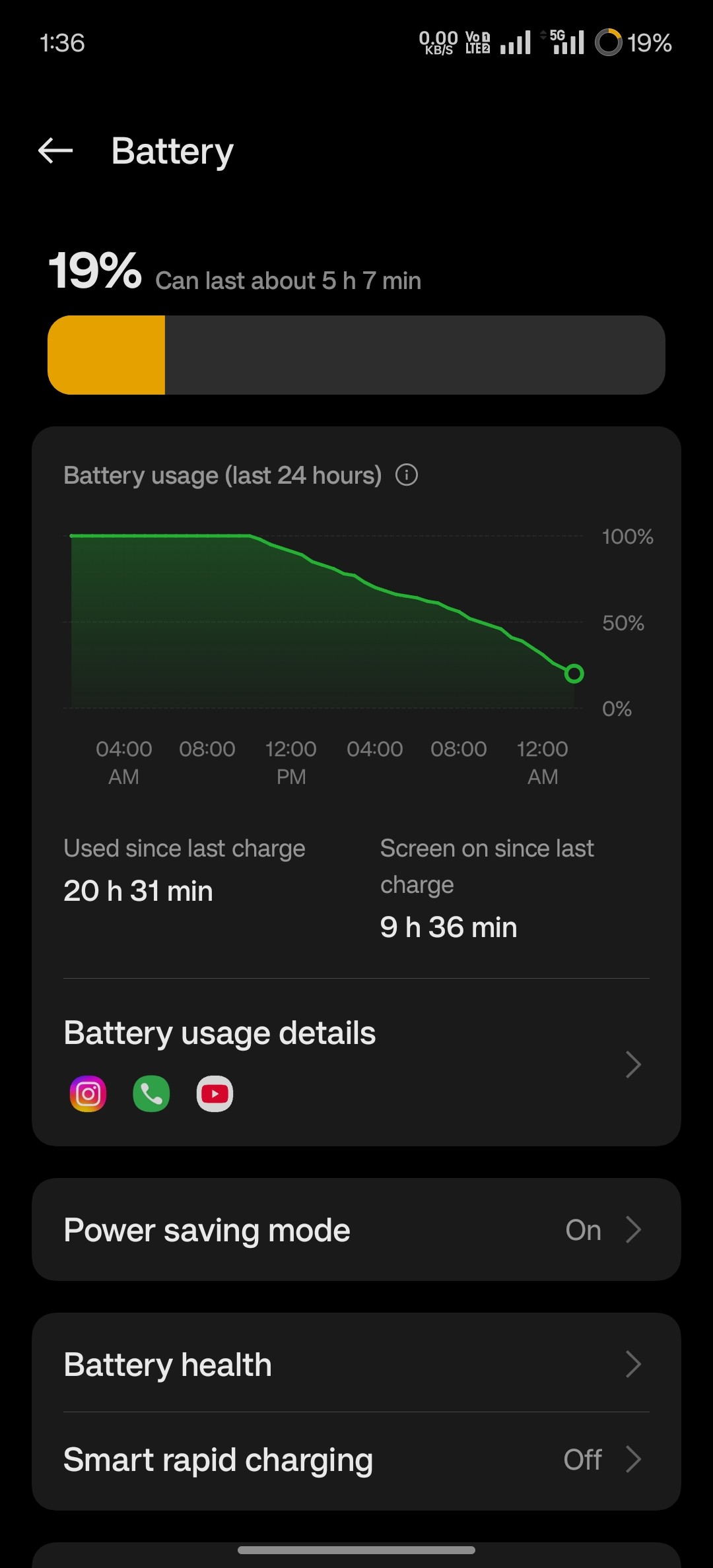 OnePlus 12R battery drain after 14.0.0.832 update