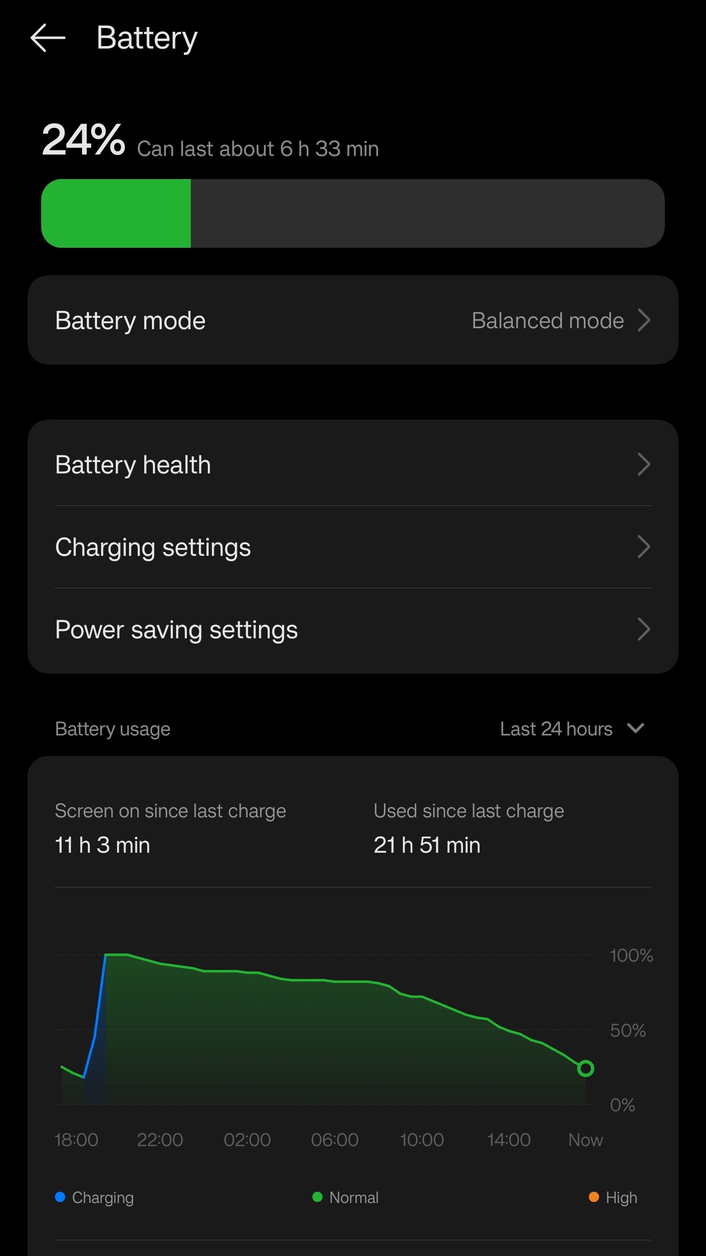 After the new upgrade to #Oxygenos15 (stable/beta) how many of you are ...