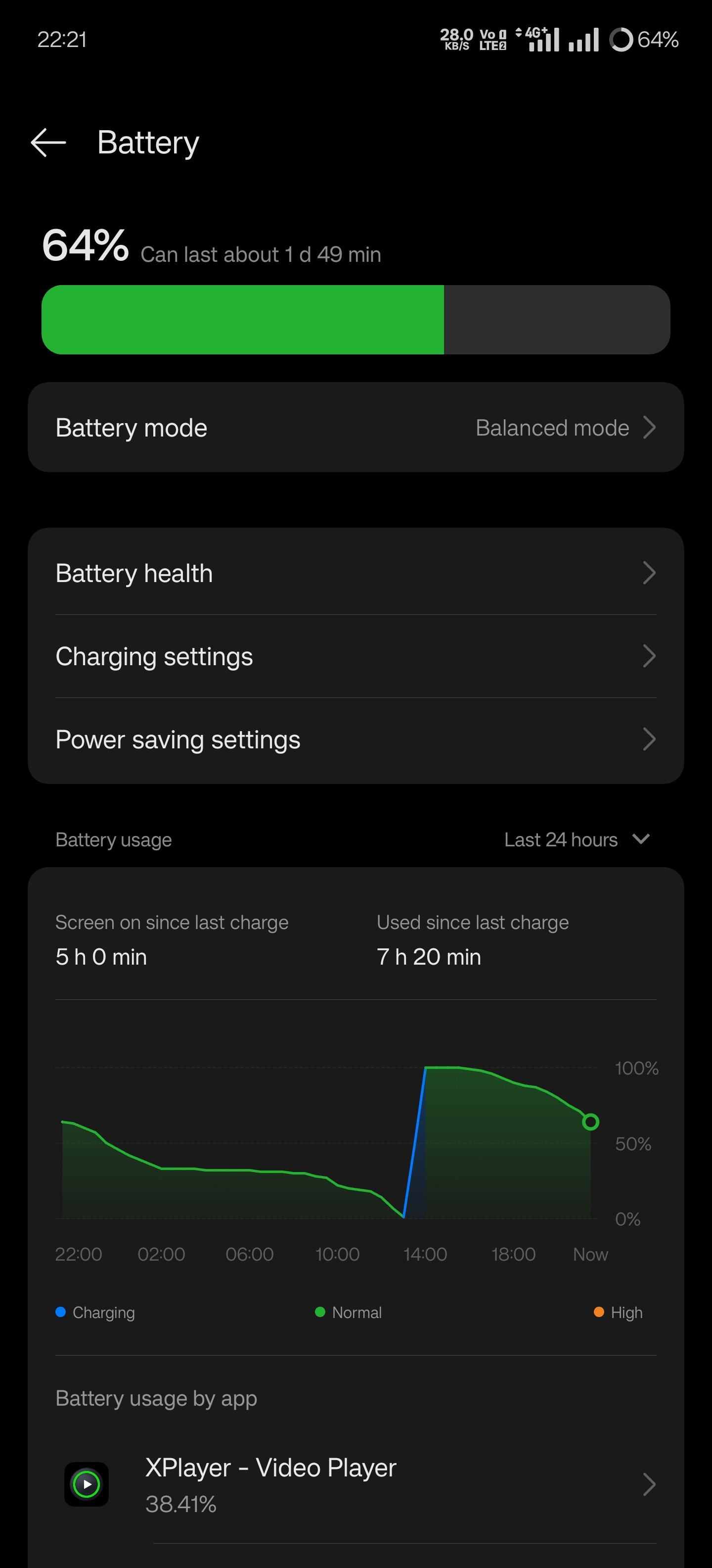 After the new upgrade to #Oxygenos15 (stable/beta) how many of you are ...
