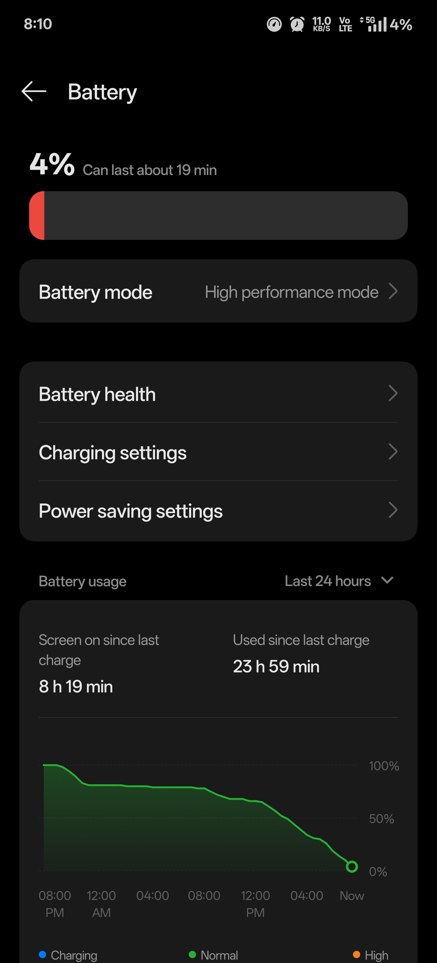 After the new upgrade to #Oxygenos15 (stable/beta) how many of you are ...