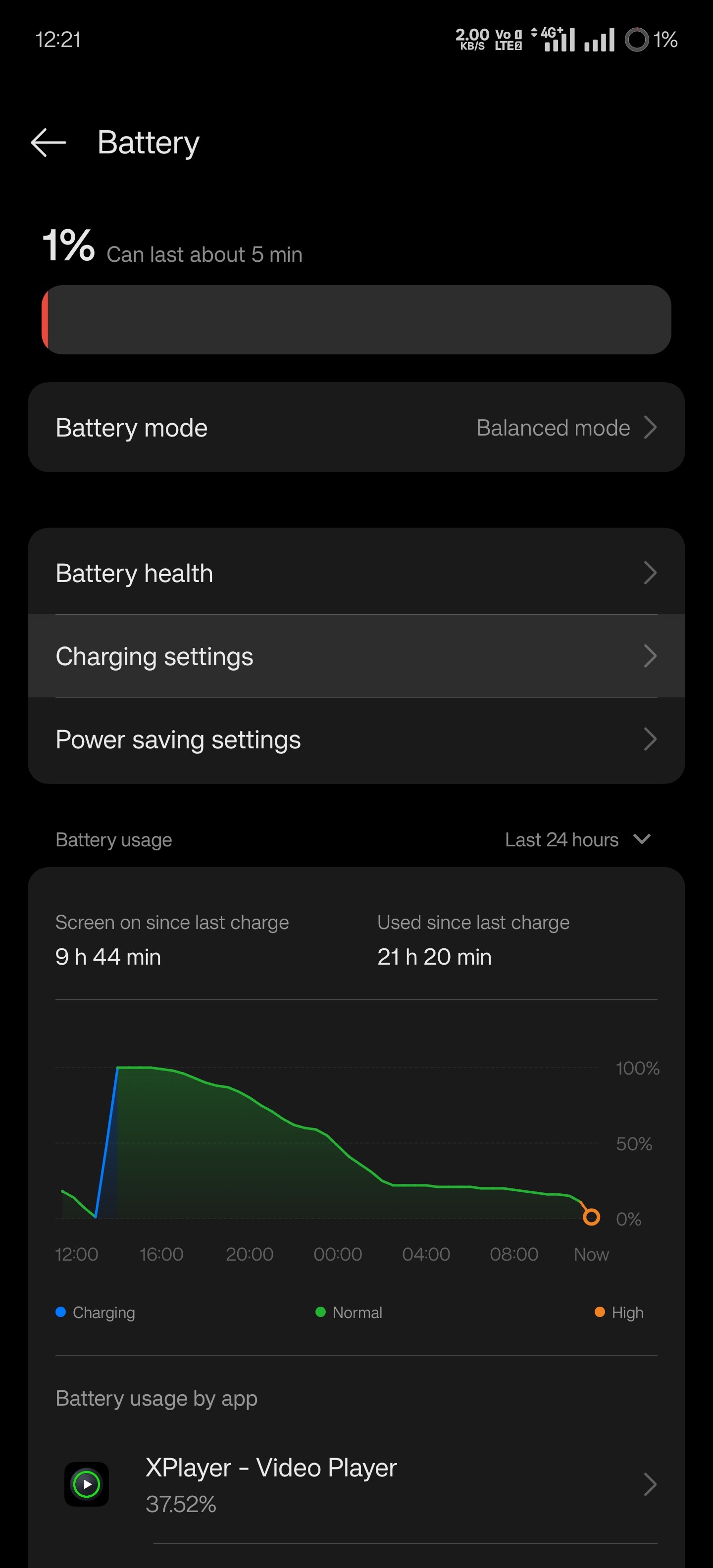 OxygenOS 16 Battery Backup tips.