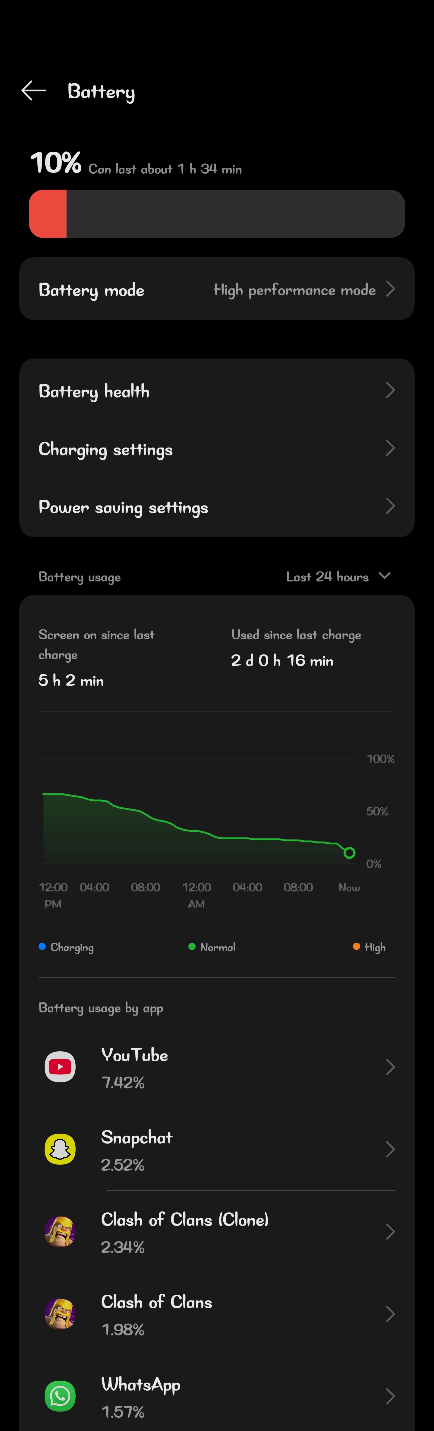 OnePlus 12 5G battery is draining too fast, requesting the OnePlus team ...
