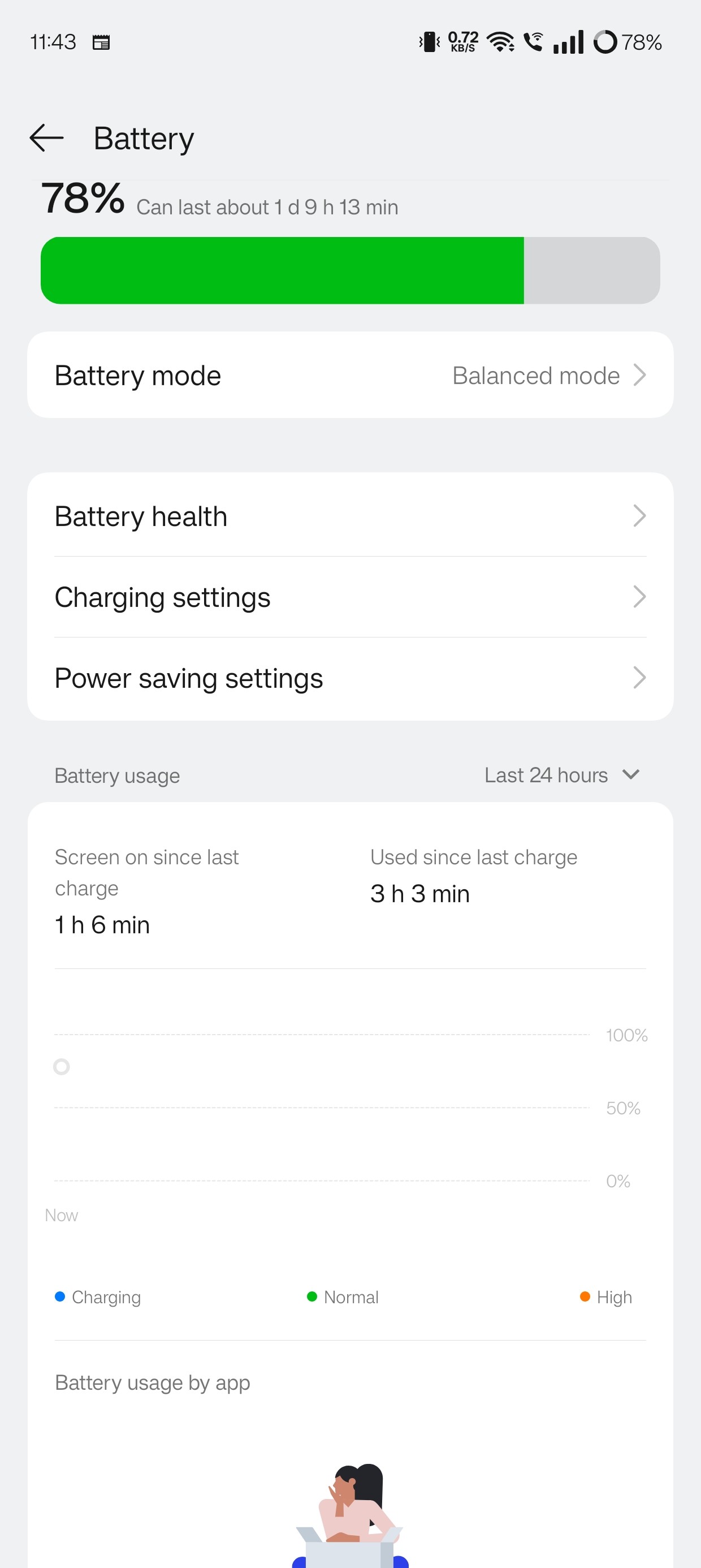 Snappy Fast Updated to oxygen os 15. Feels snappy , fast and smooth Old