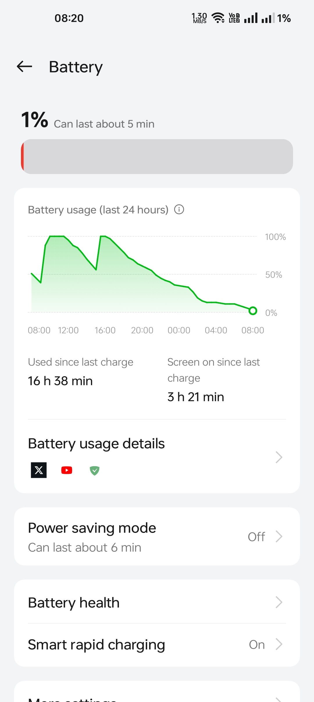 The battery drains very fast What happened to the OnePlus 11