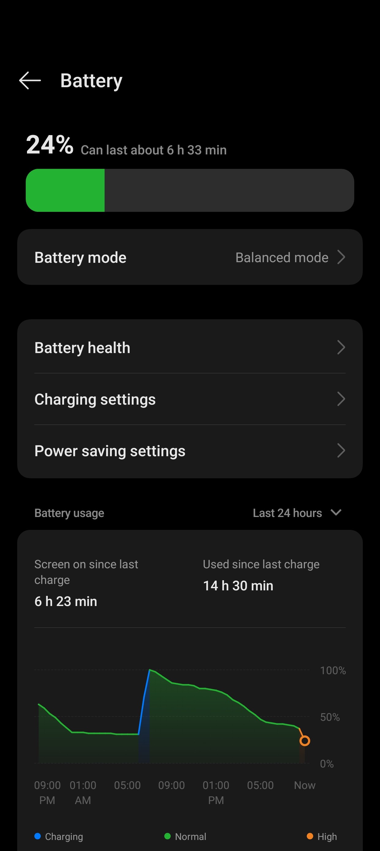 Great Battery backup after latest update on oneplus 11r..