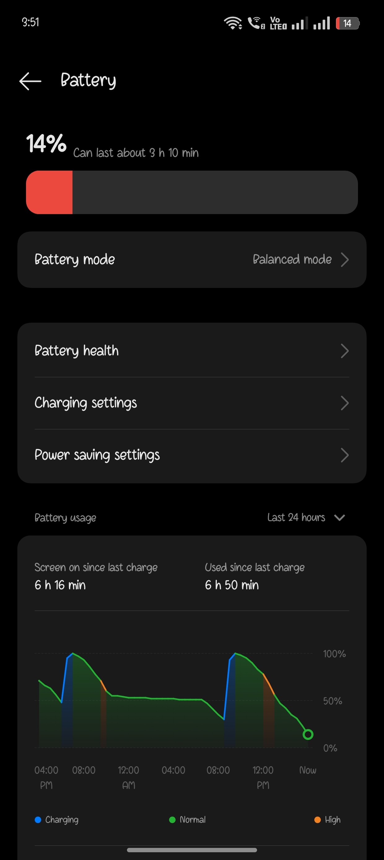 OnePlus 11r battery backup after os 15 Normal usage + 1 hr g