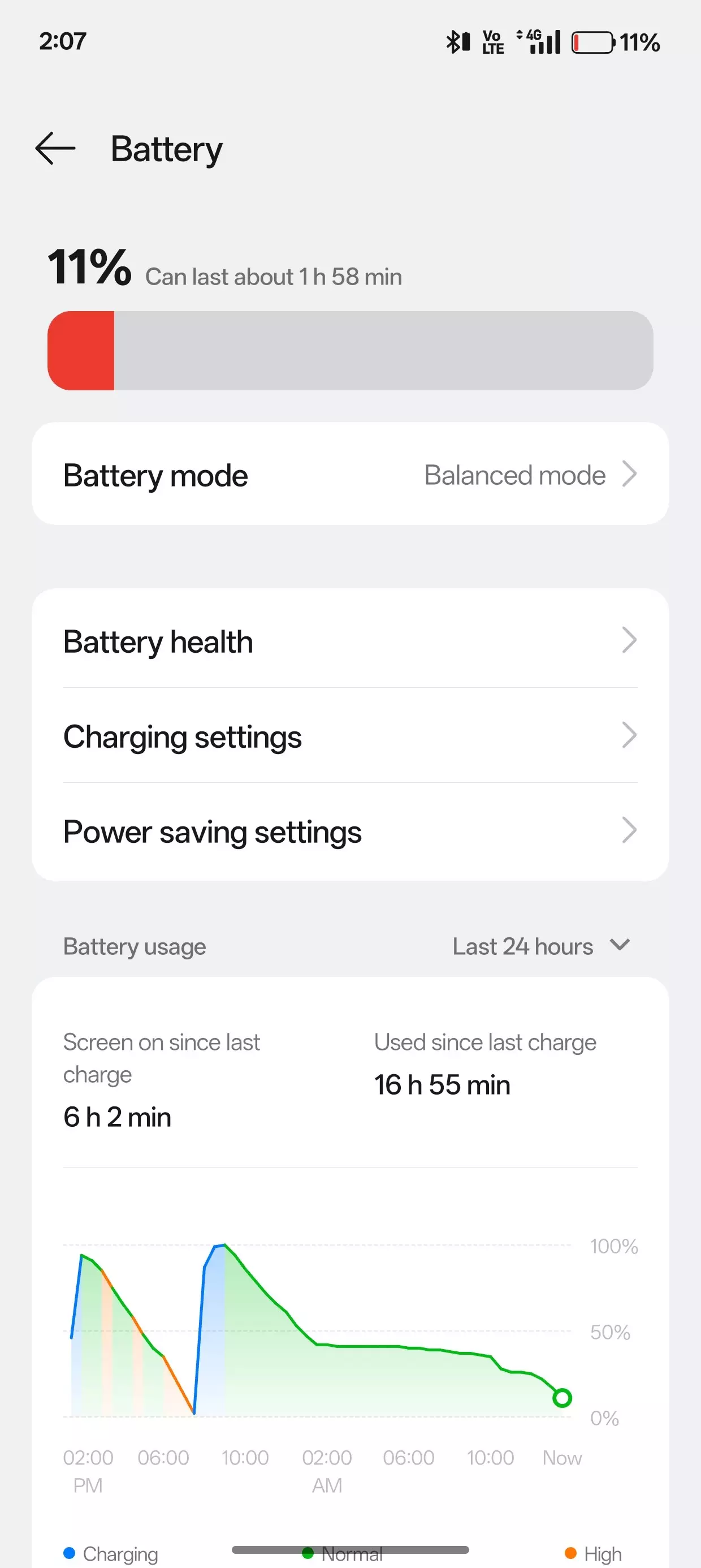 OnePlus 11R battery performance After Oxygen OS 15 😍