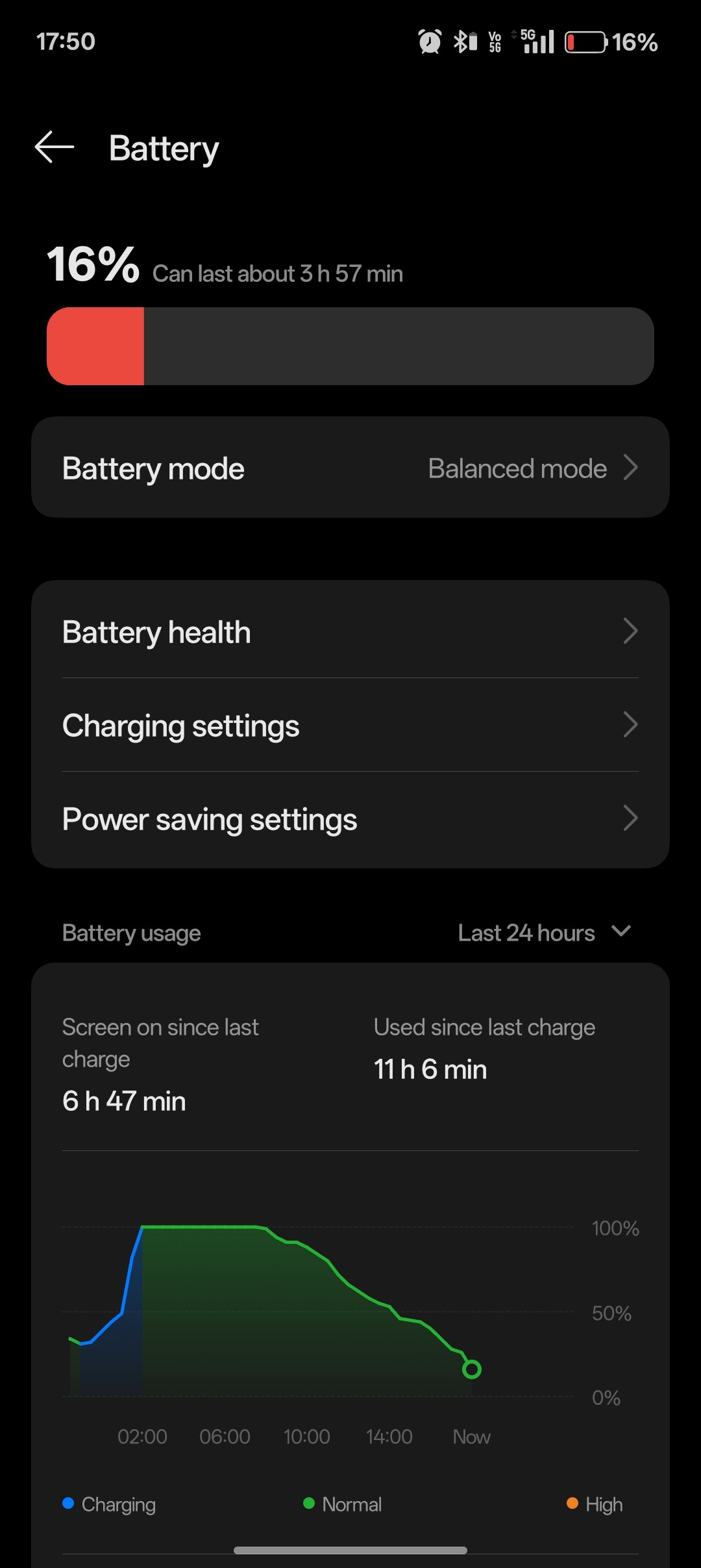 Battery drain issue Fix for OnePlus Nord 4Check the comment'