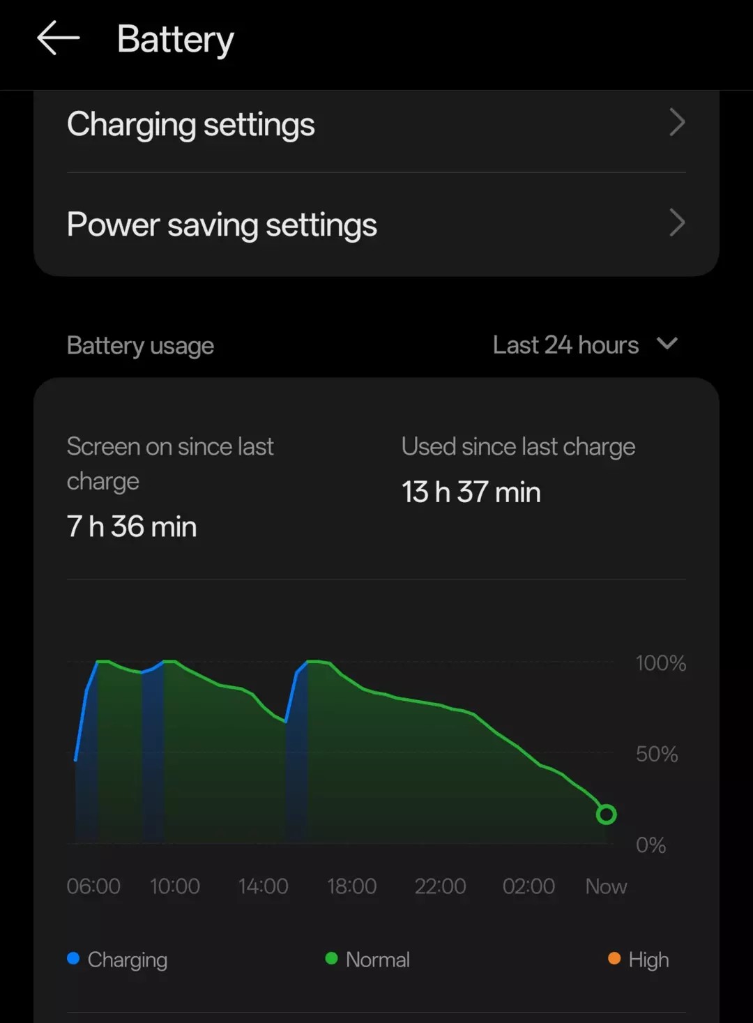 My OnePlus 13 has rapid battery drain, with 2 hours of Whats