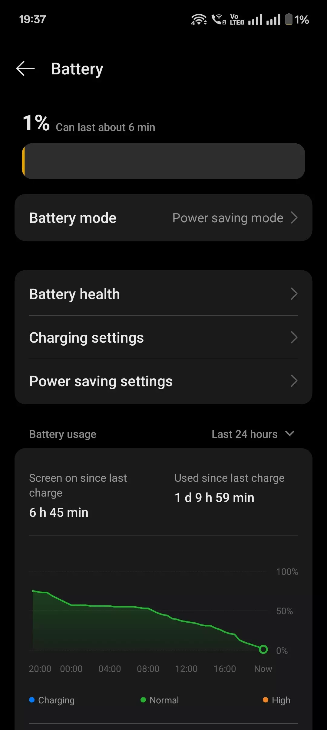 Nord 4 battery optimization