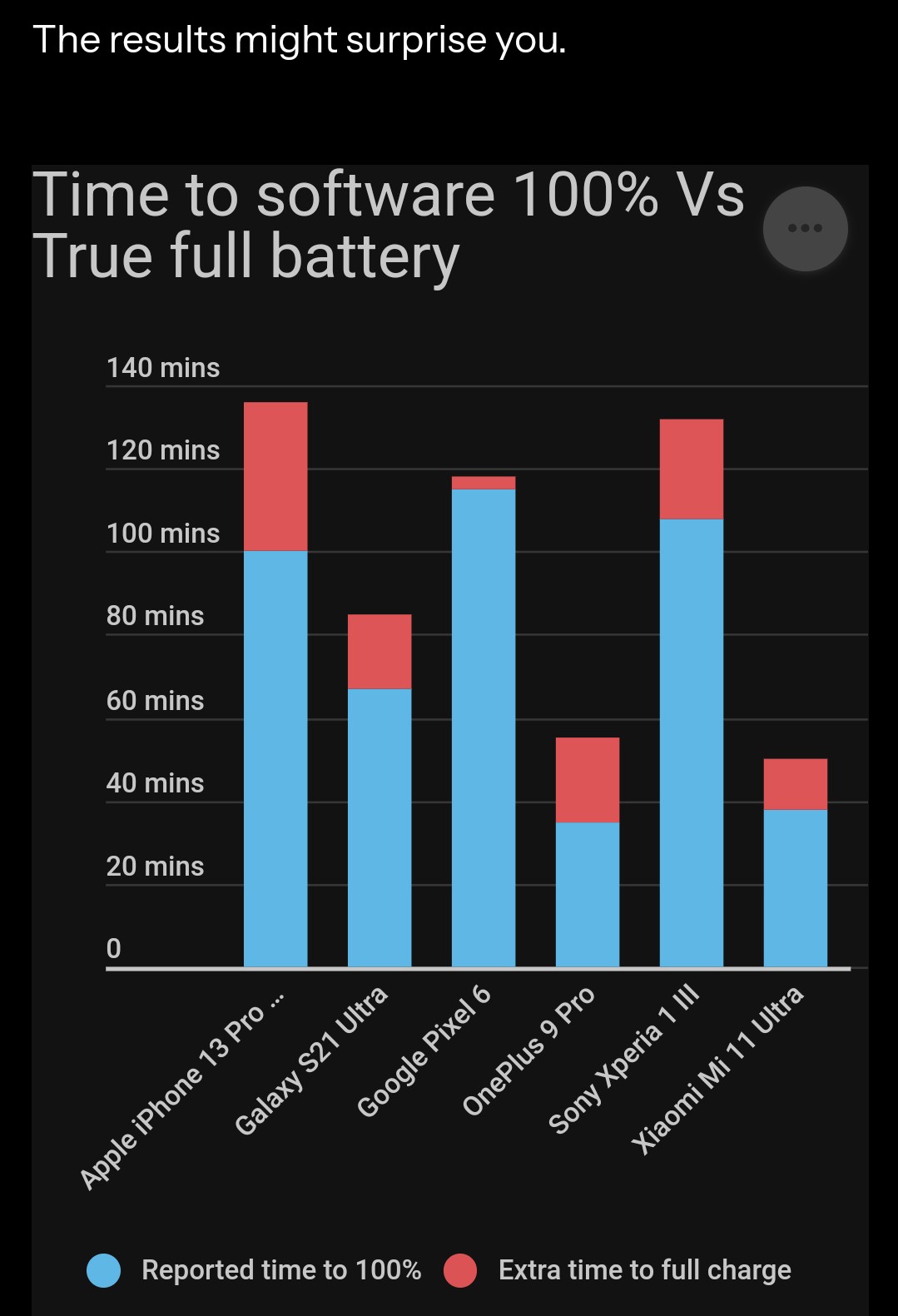CLOSED] Nord 4 battery drain issue