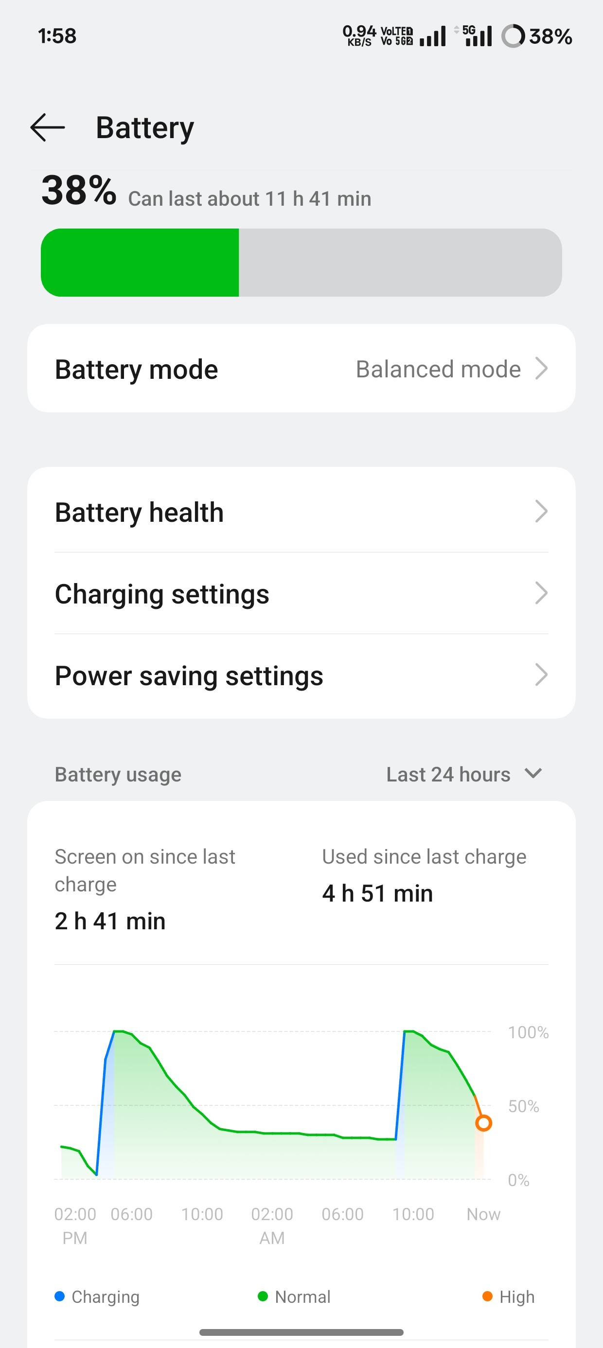 Oneplus 11R OxygenOs 15 Battery Very Fast Drain Please 🙏🙏