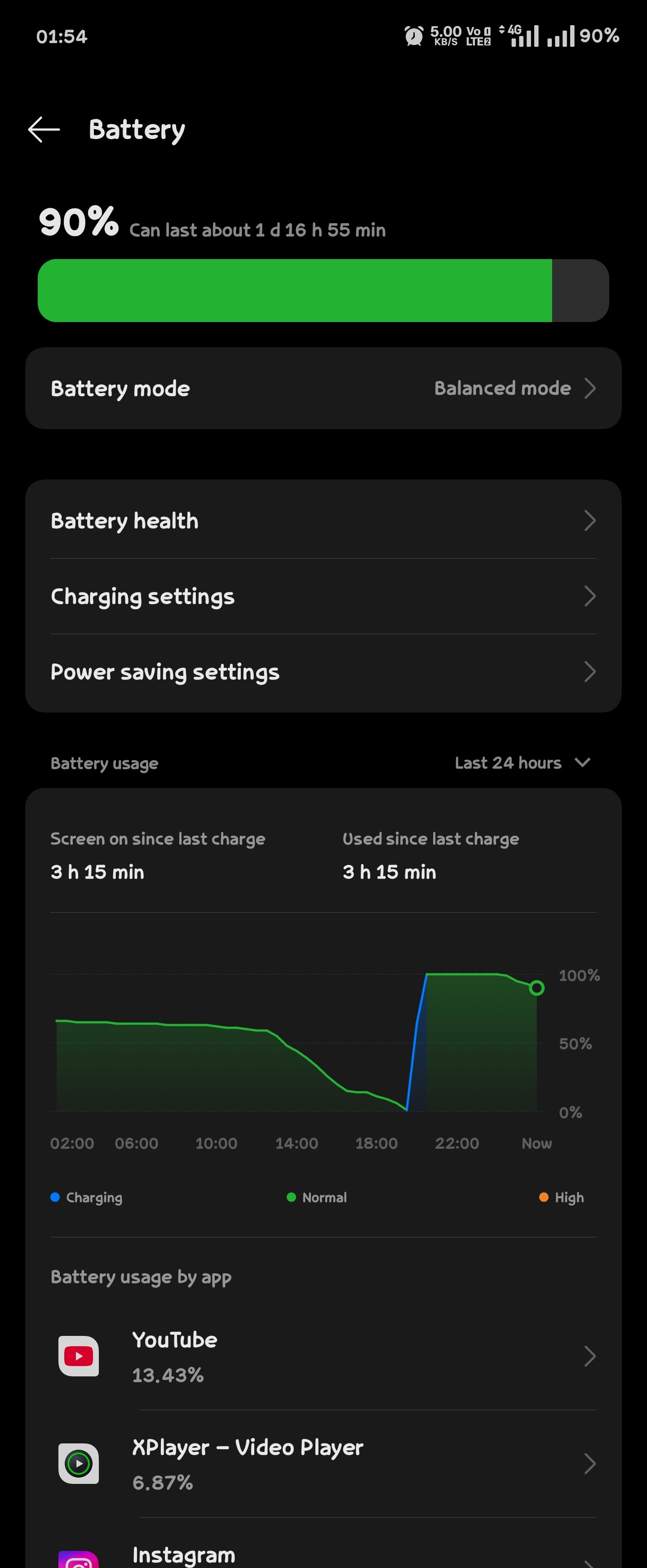 Can somebody tell me why my battery is performing like it's