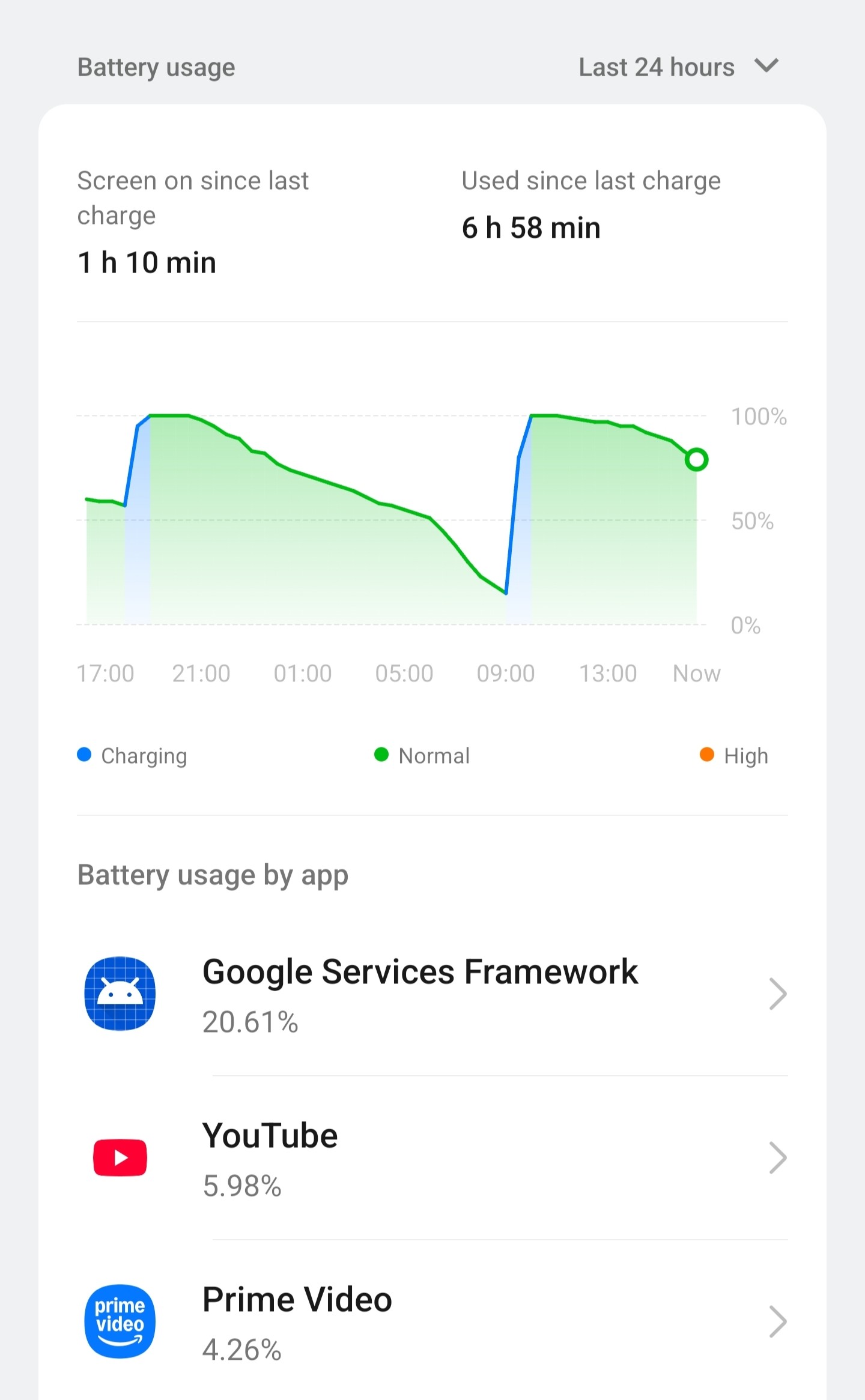 [CLOSED] OnePlus 12 battery draining faster after Feb 2025 update