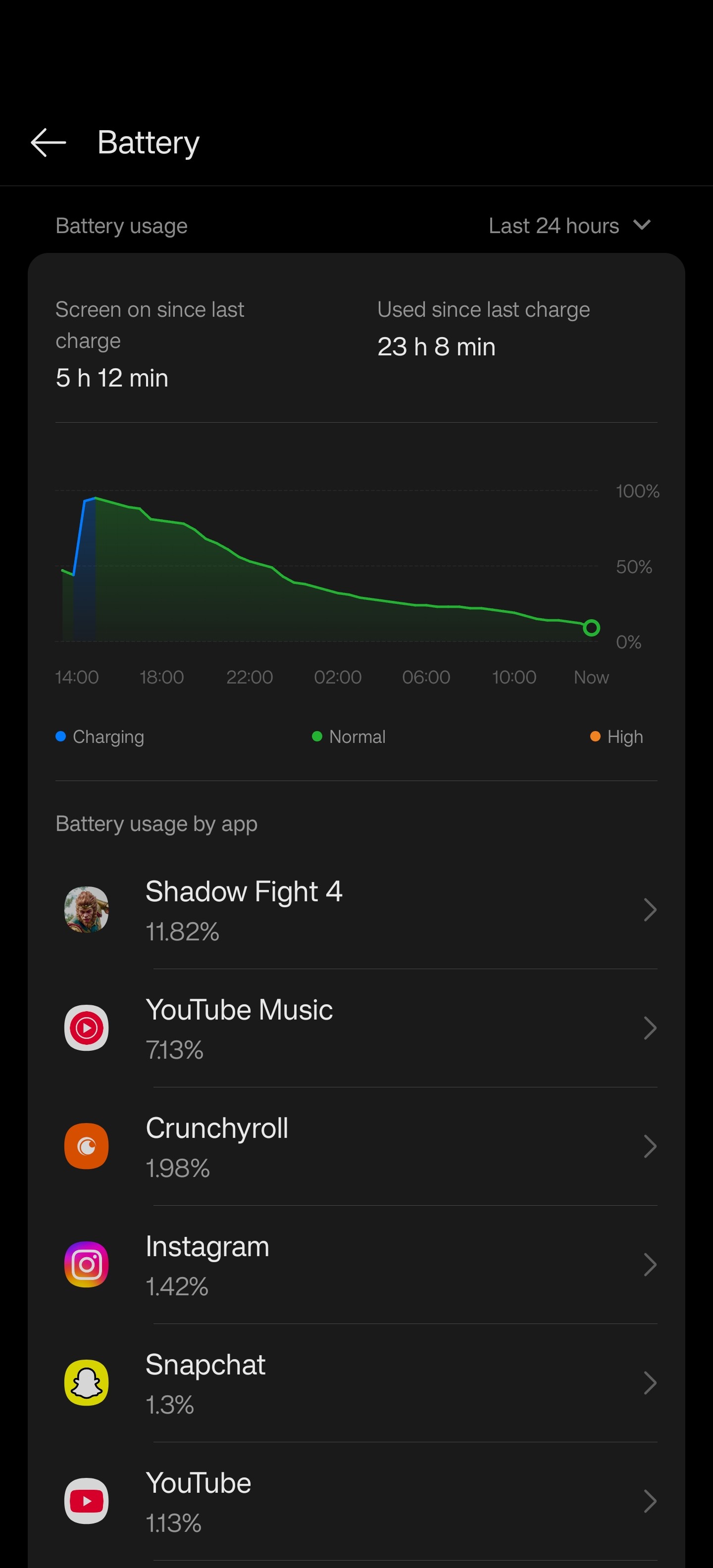 [CLOSED] Oneplus 13 latest update high battery drain issue