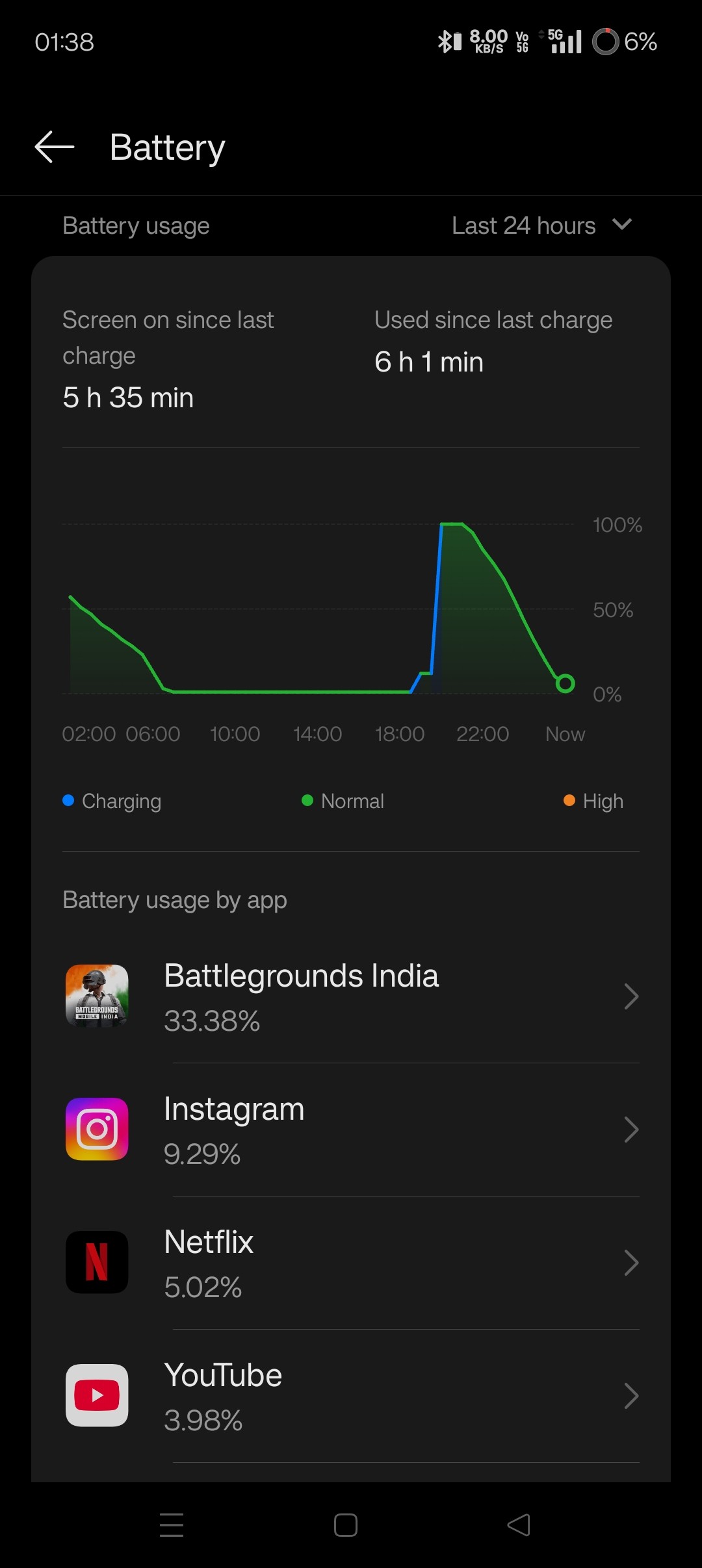 CLOSED] ONEPLUS NORD 4 Battery draining issue