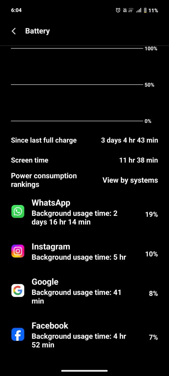 Serious Battery Drain Issues on OnePlus 13 – Even with All Optimizations