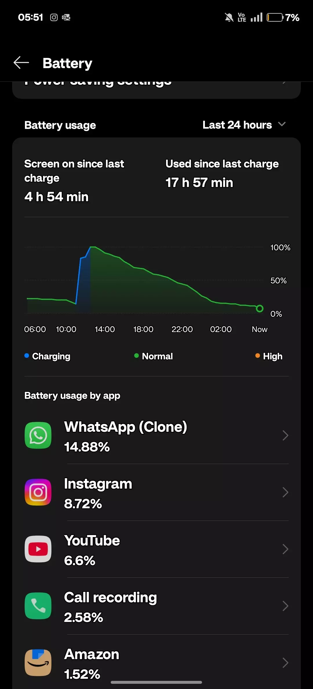 Serious Battery Drain Issues on OnePlus 13 – Even with All Optimizations