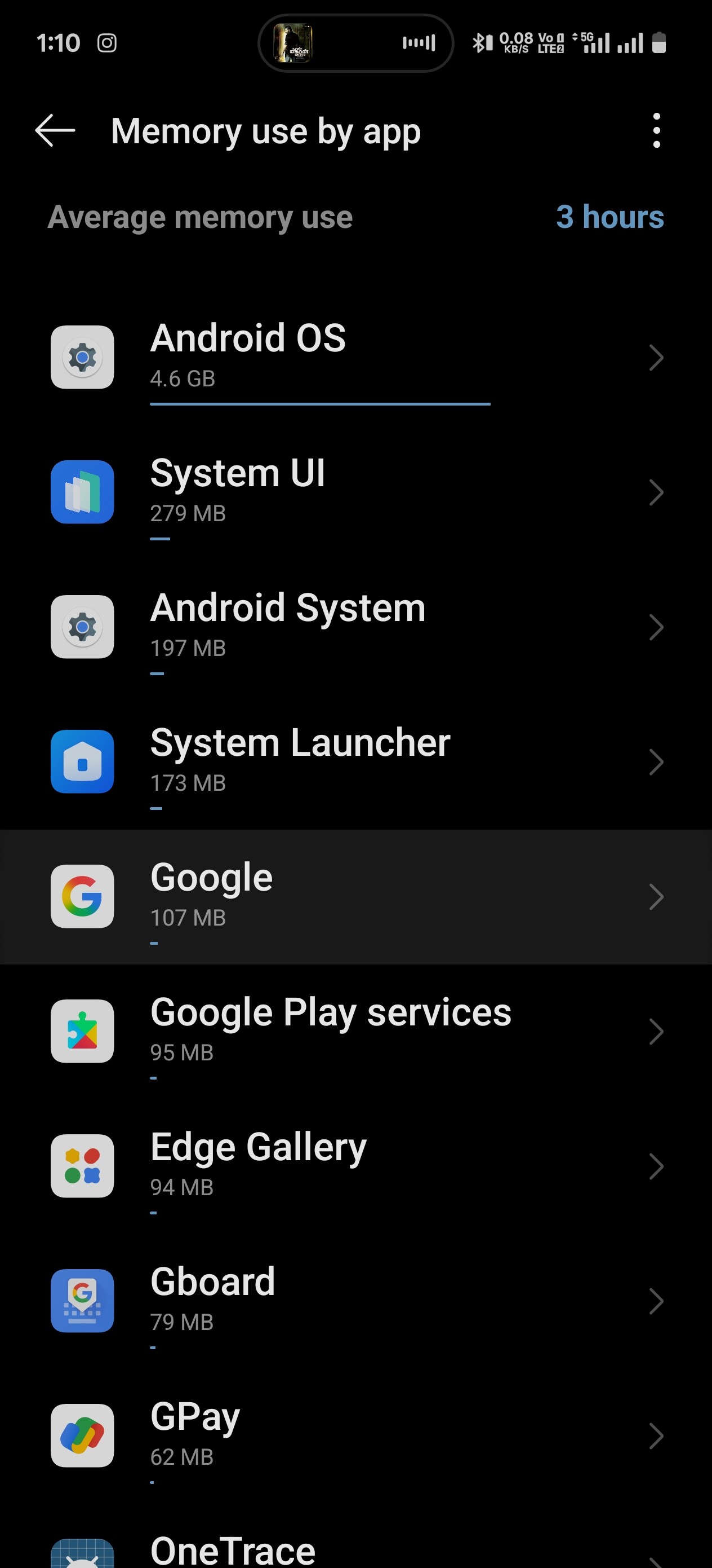 Ram Usage Tragedy