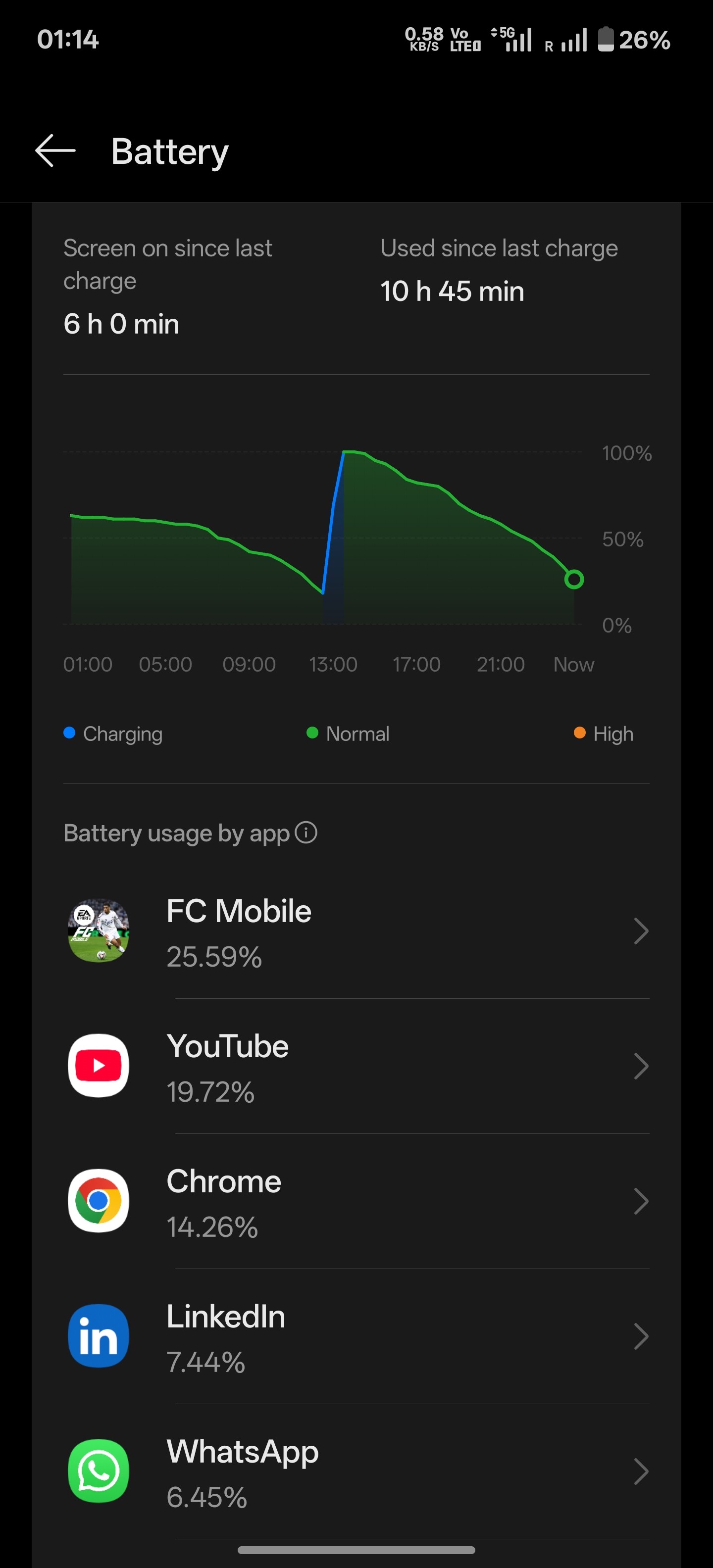 Insane Battery Backup After July Beta Update