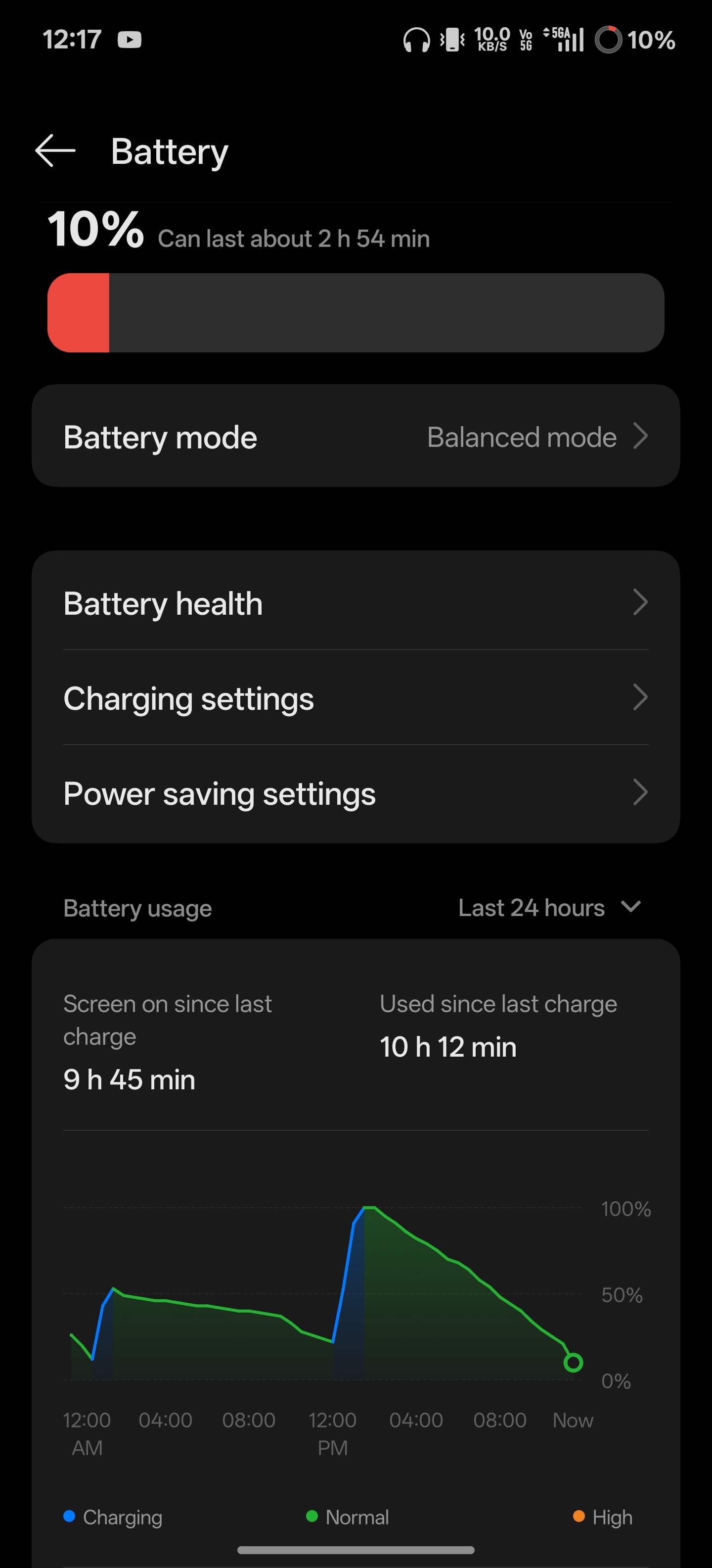 The battery of the oneplus 13 is draining more now than earlier